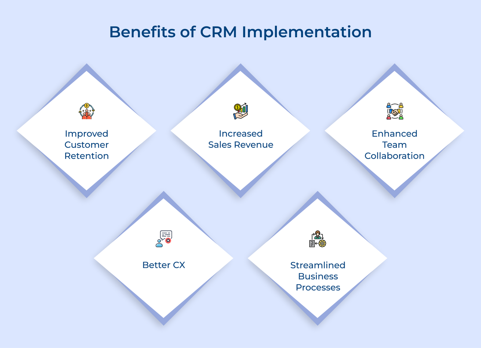 Benefits of CRM Implementation Benefits of CRM Implementation