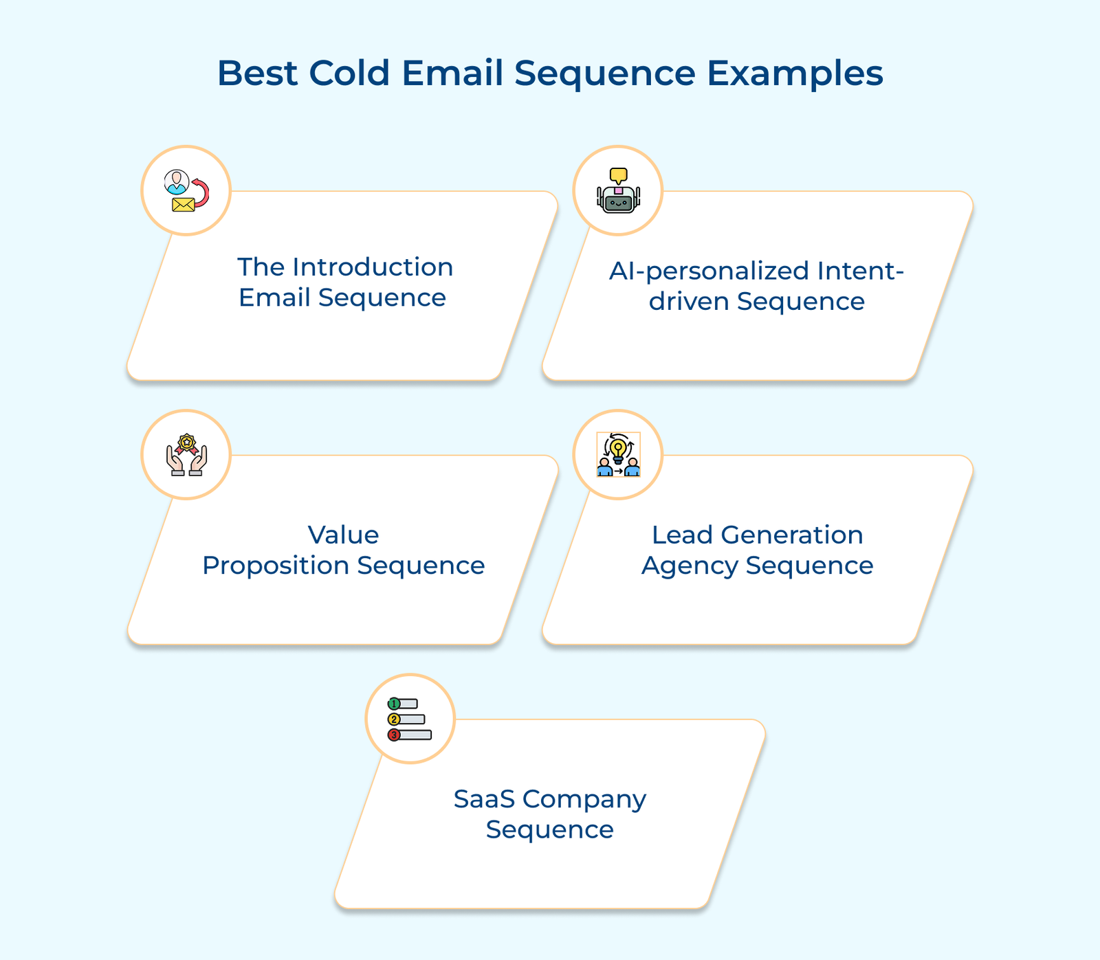 Best Cold Email Sequence Examples Best Cold Email Sequence Examples