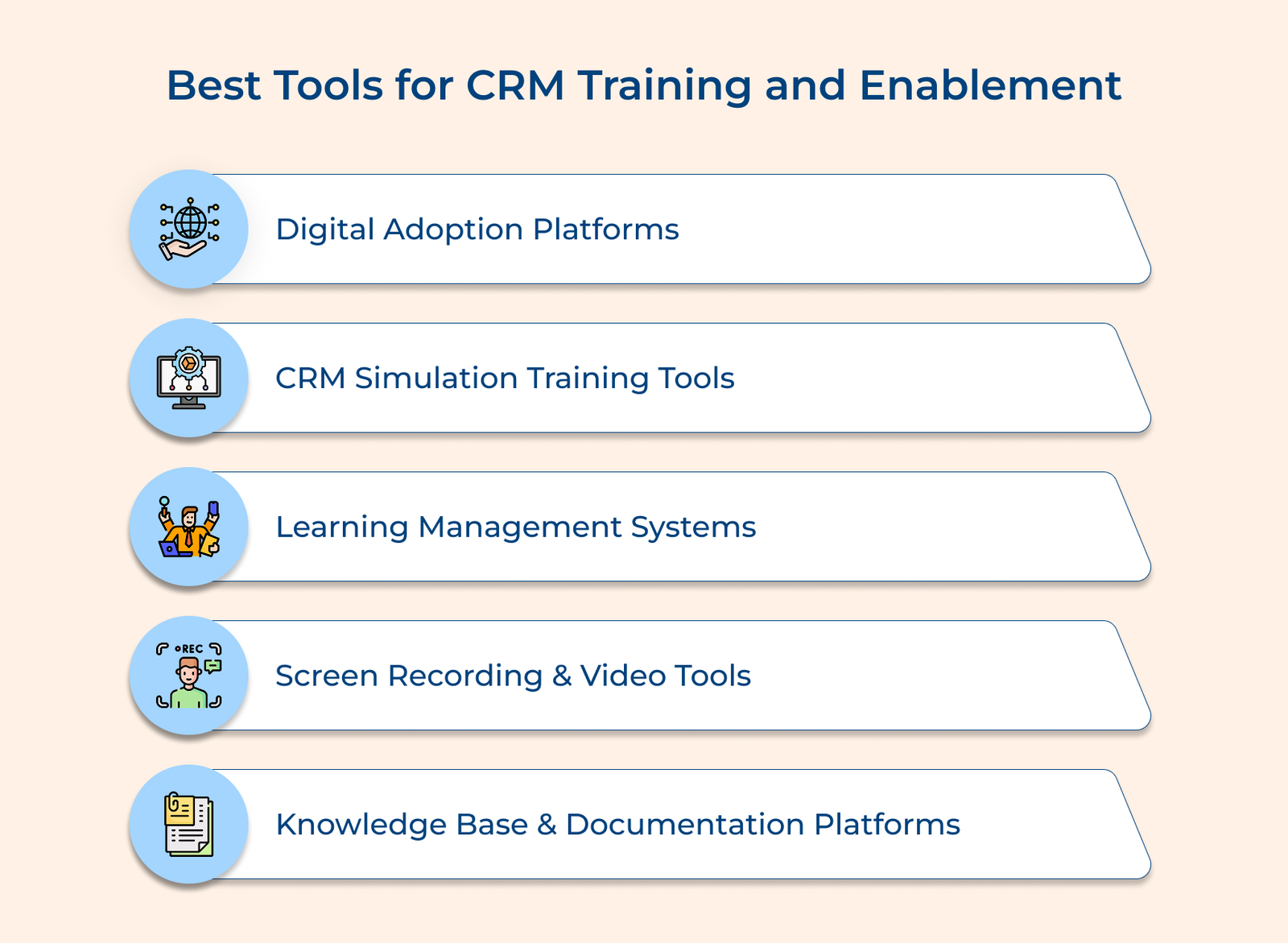 Best Tools for CRM Training and Enablement Best Tools for CRM Training and Enablement