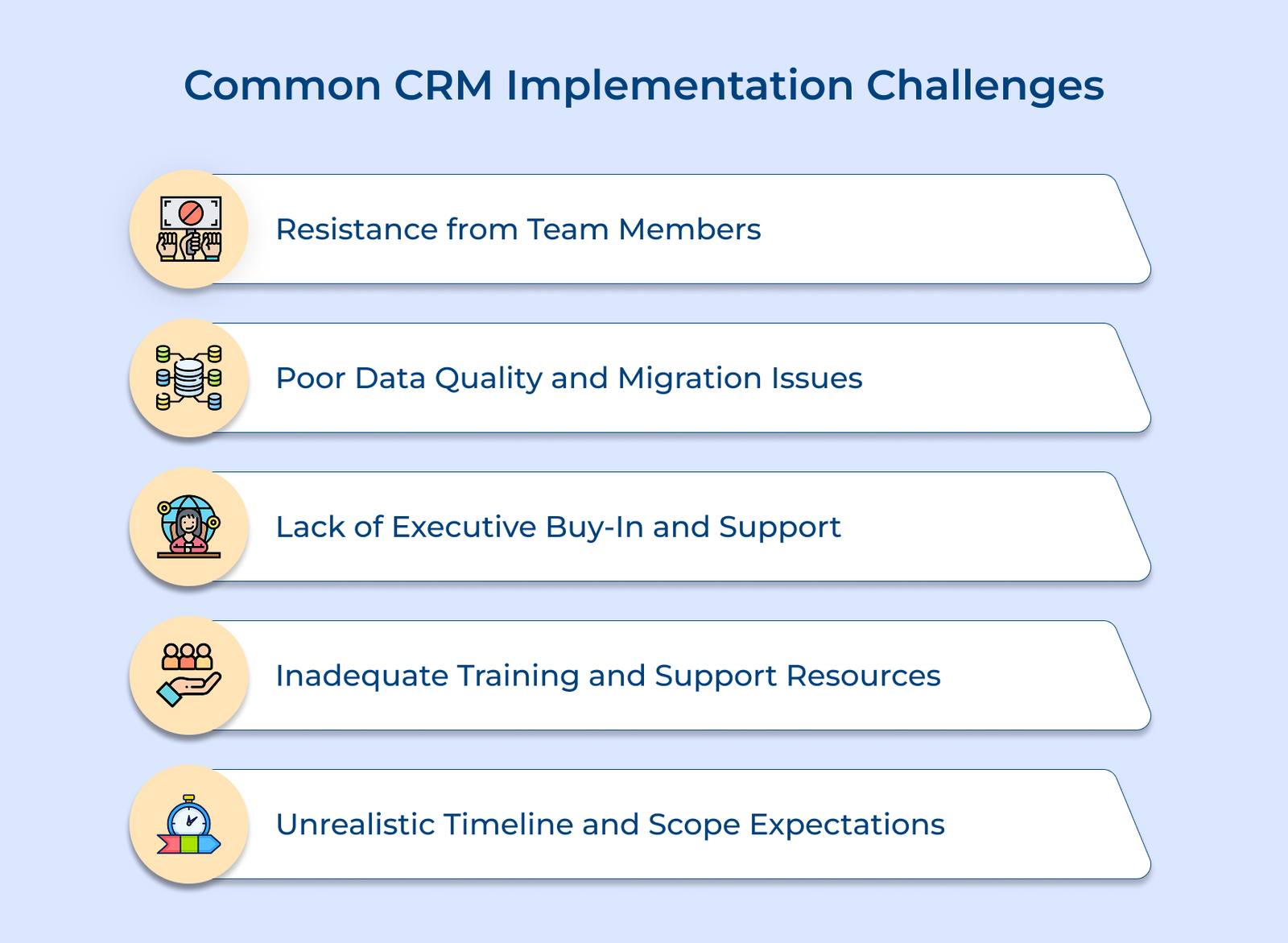 Common CRM Implementation Challenges Common CRM Implementation Challenges
