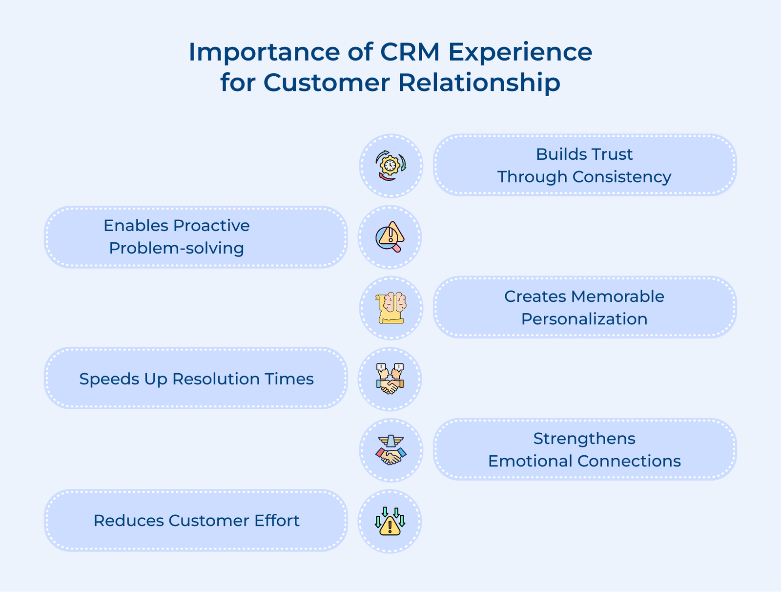 Importance of CRM Experience for Customer Relationship Importance of CRM Experience for Customer Relationship