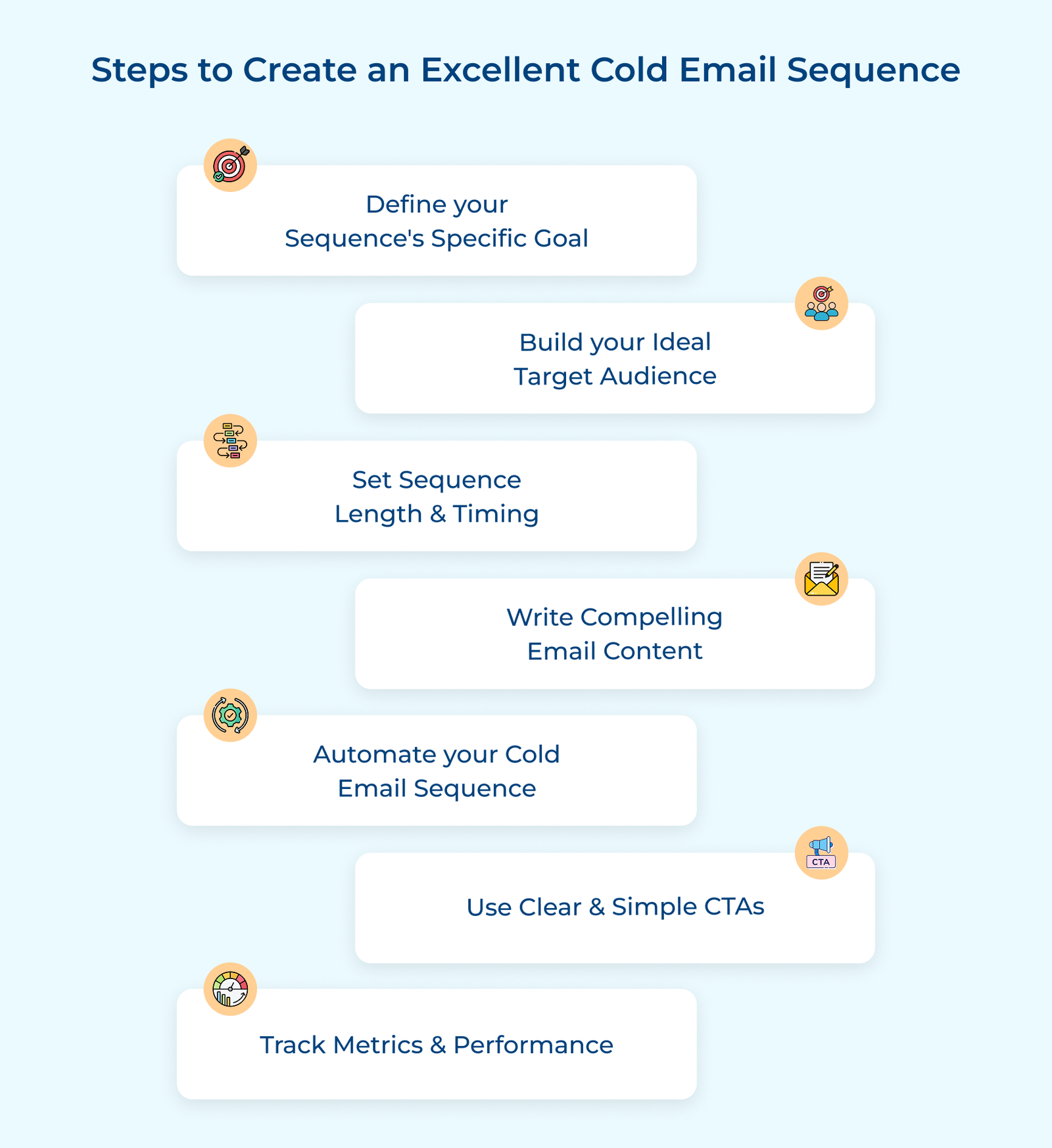 Steps To Create An Excellent Cold Email Sequence Steps To Create An Excellent Cold Email Sequence