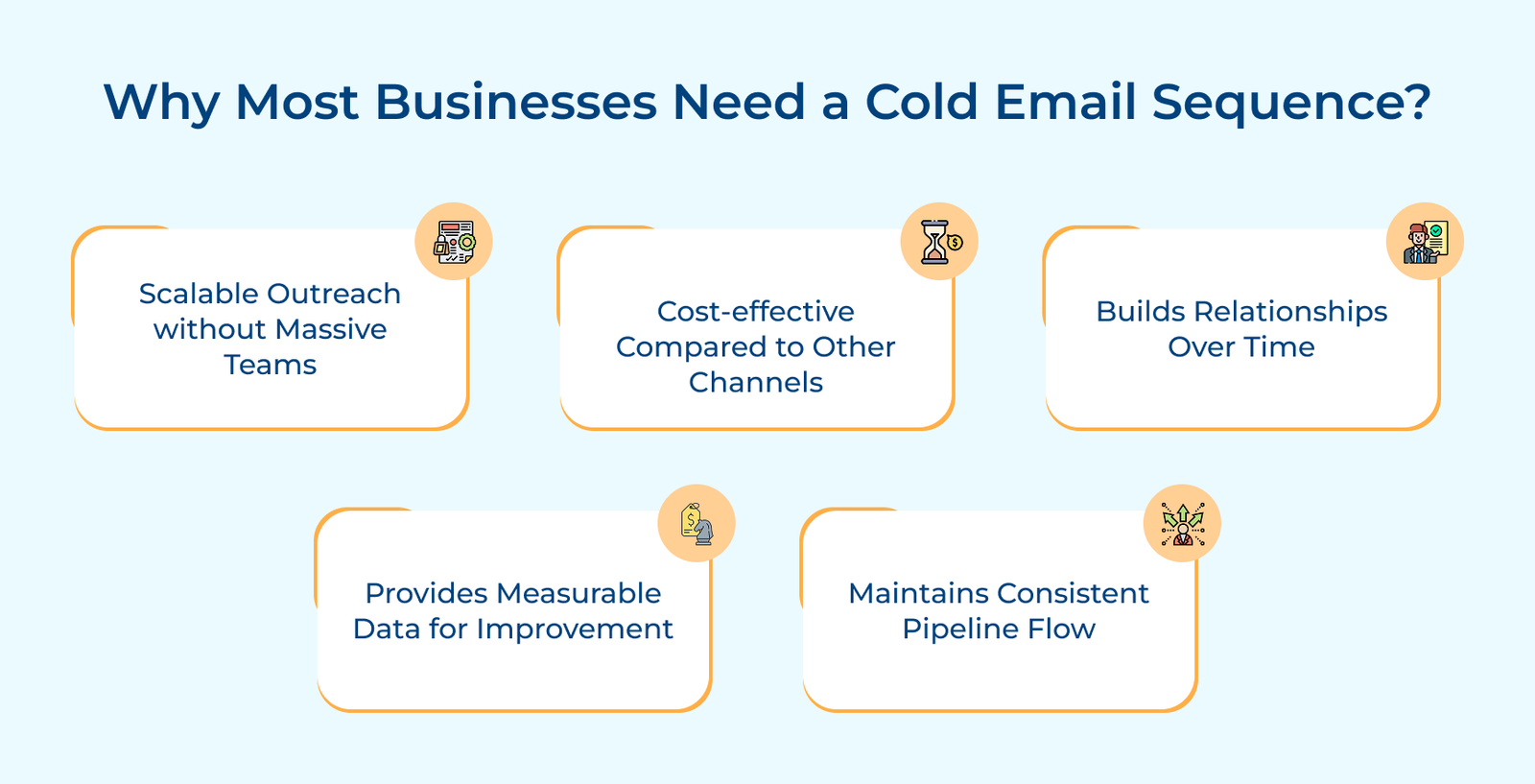 Why Most Businesses Need a Cold Email Sequence Why Most Businesses Need a Cold Email Sequence