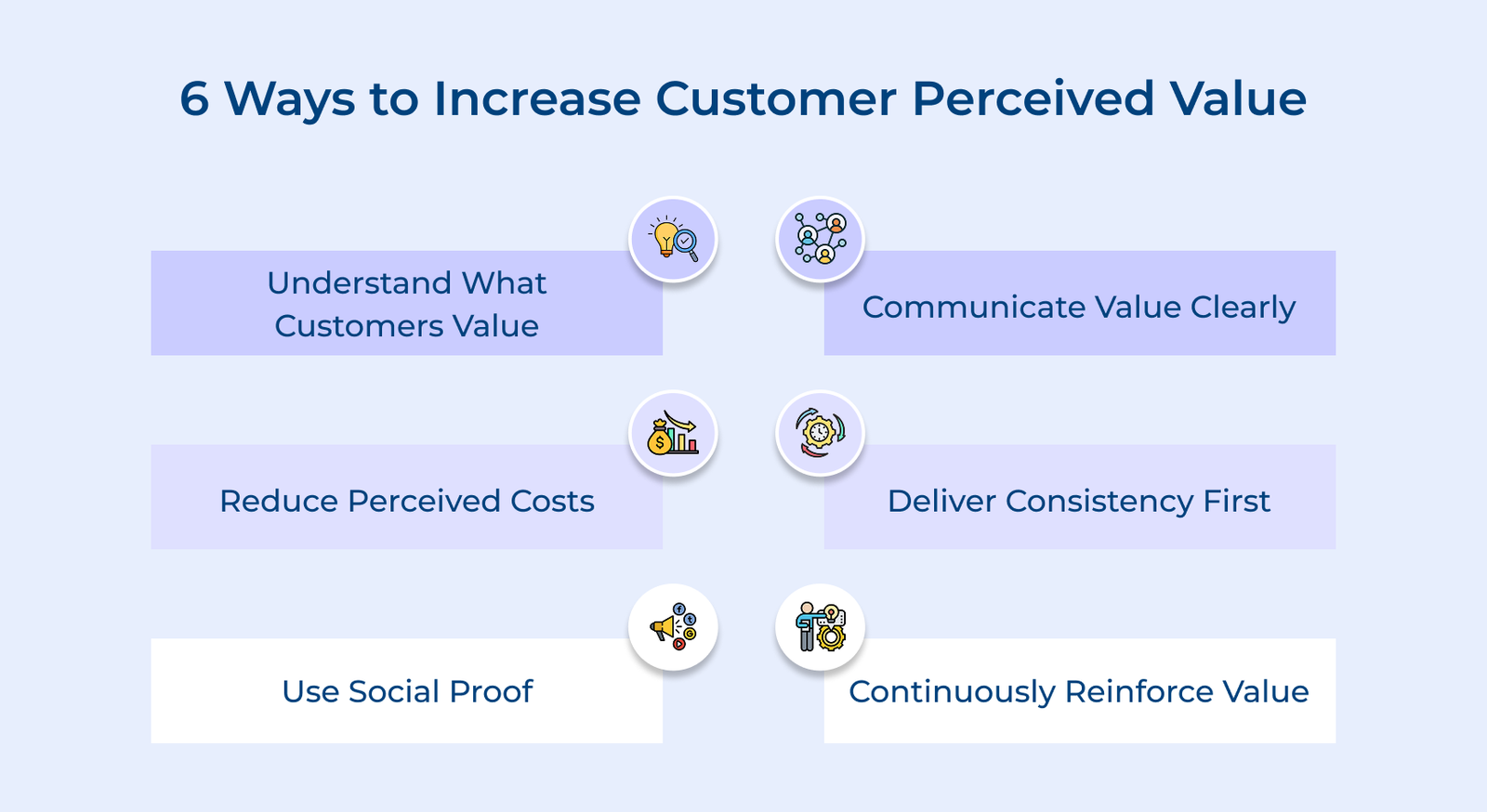 6 Ways to Increase Customer Perceived Value 6 Ways to Increase Customer Perceived Value