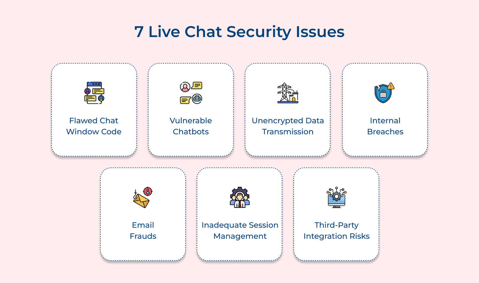 7 Live Chat Security Issues 7 Live Chat Security Issues
