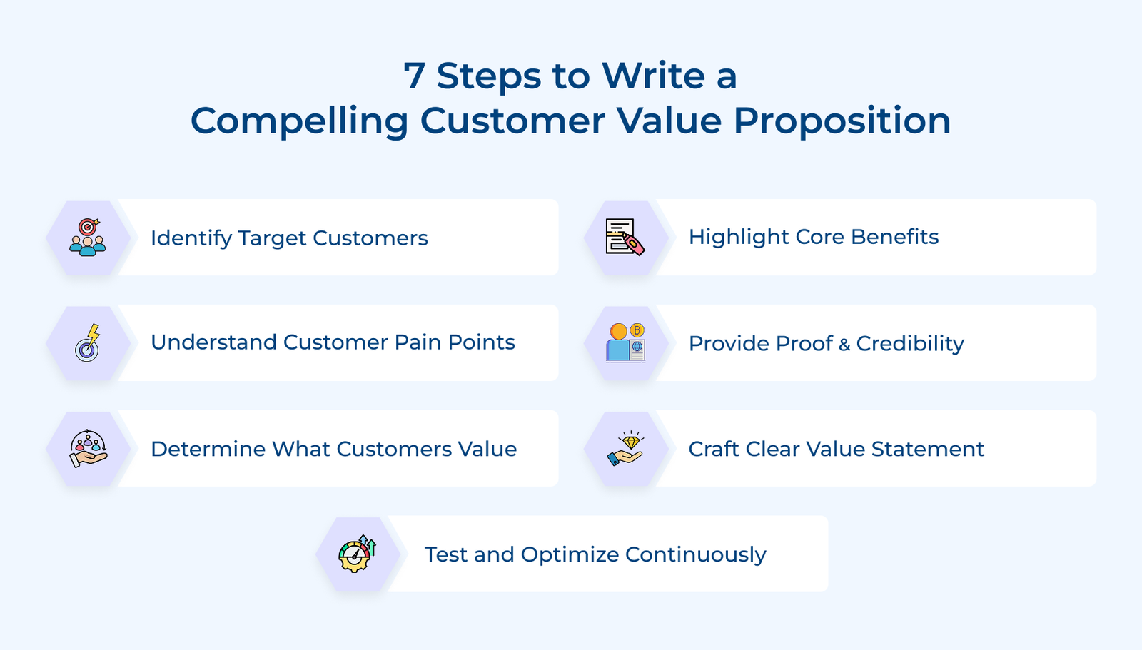 7 Steps To Write A Compelling Customer Value Proposition 7 Steps To Write A Compelling Customer Value Proposition