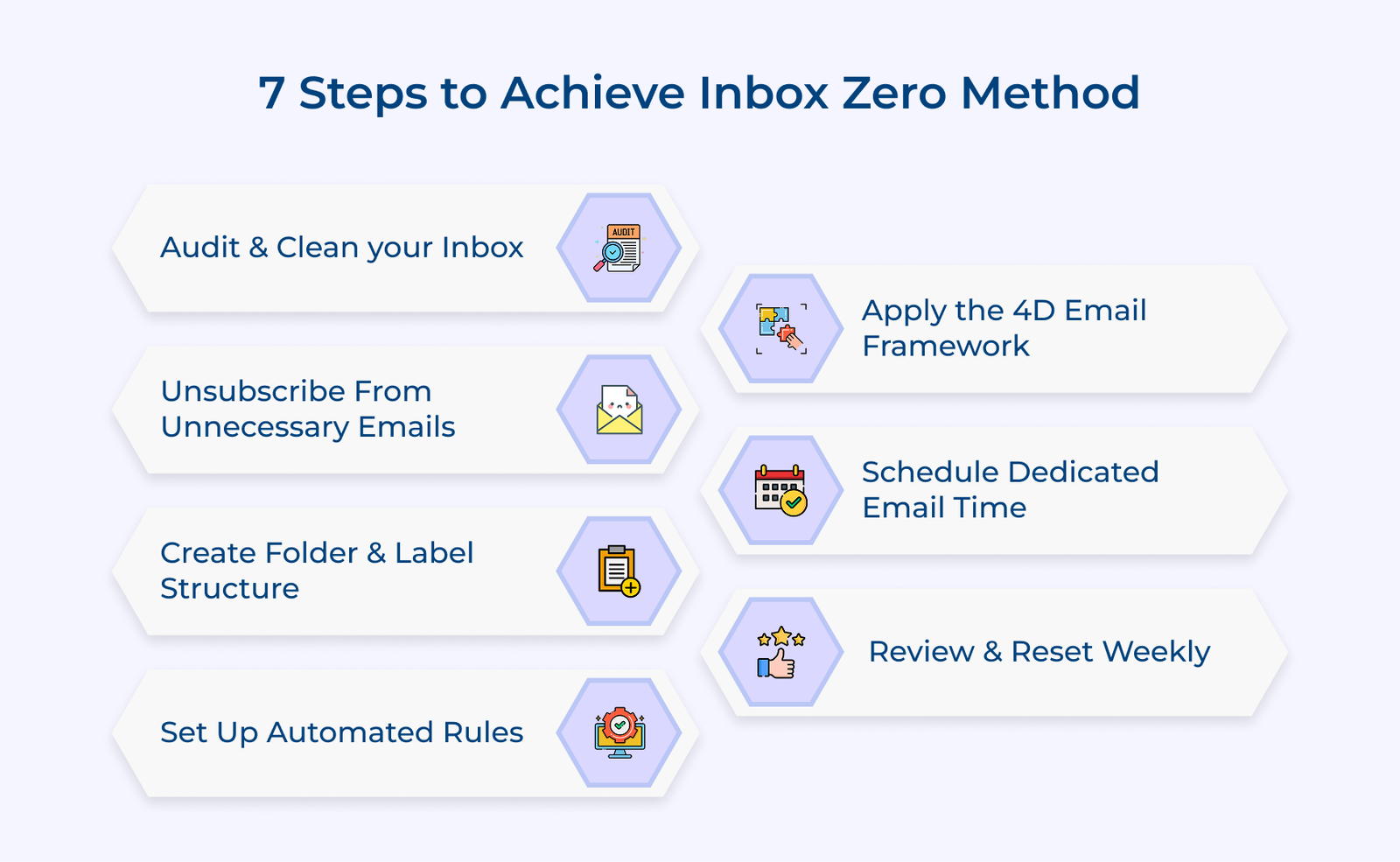 7 Steps to Achieve Inbox Zero Method 7 Steps to Achieve Inbox Zero Method