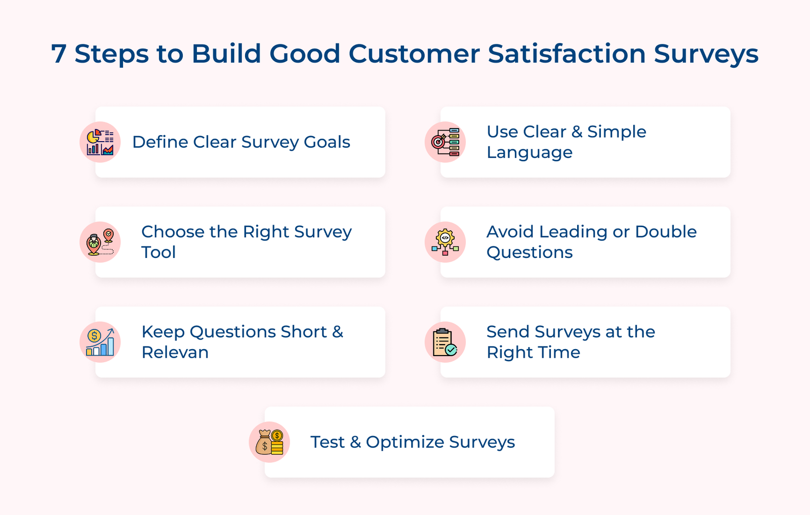 7 Steps to Build Good Customer Satisfaction Surveys 7 Steps to Build Good Customer Satisfaction Surveys