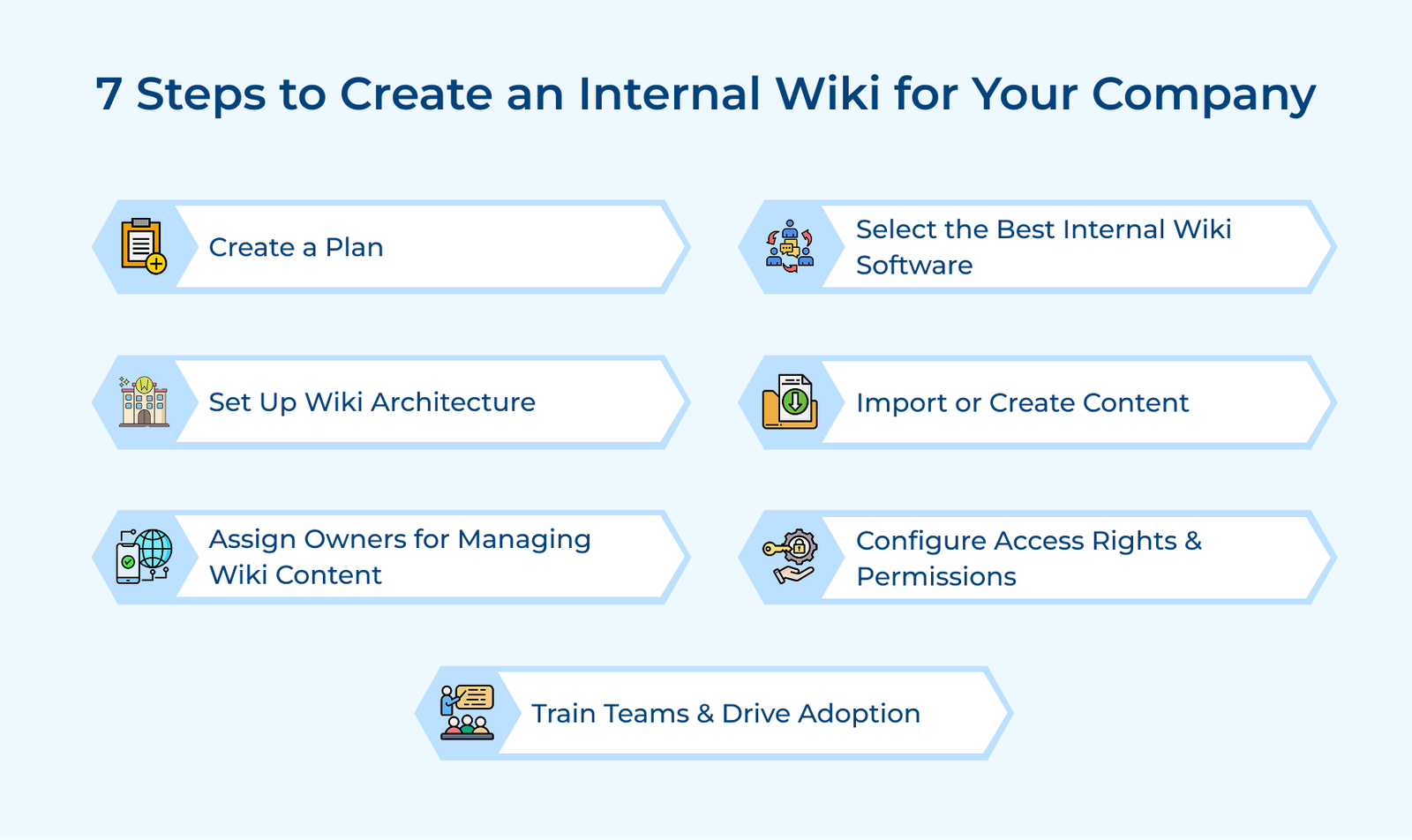 7 Steps to Create an Internal Wiki for Your Company 7 Steps to Create an Internal Wiki for Your Company