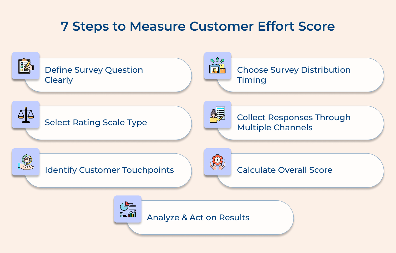 7 Steps to Measure Customer Effort Score 7 Steps to Measure Customer Effort Score