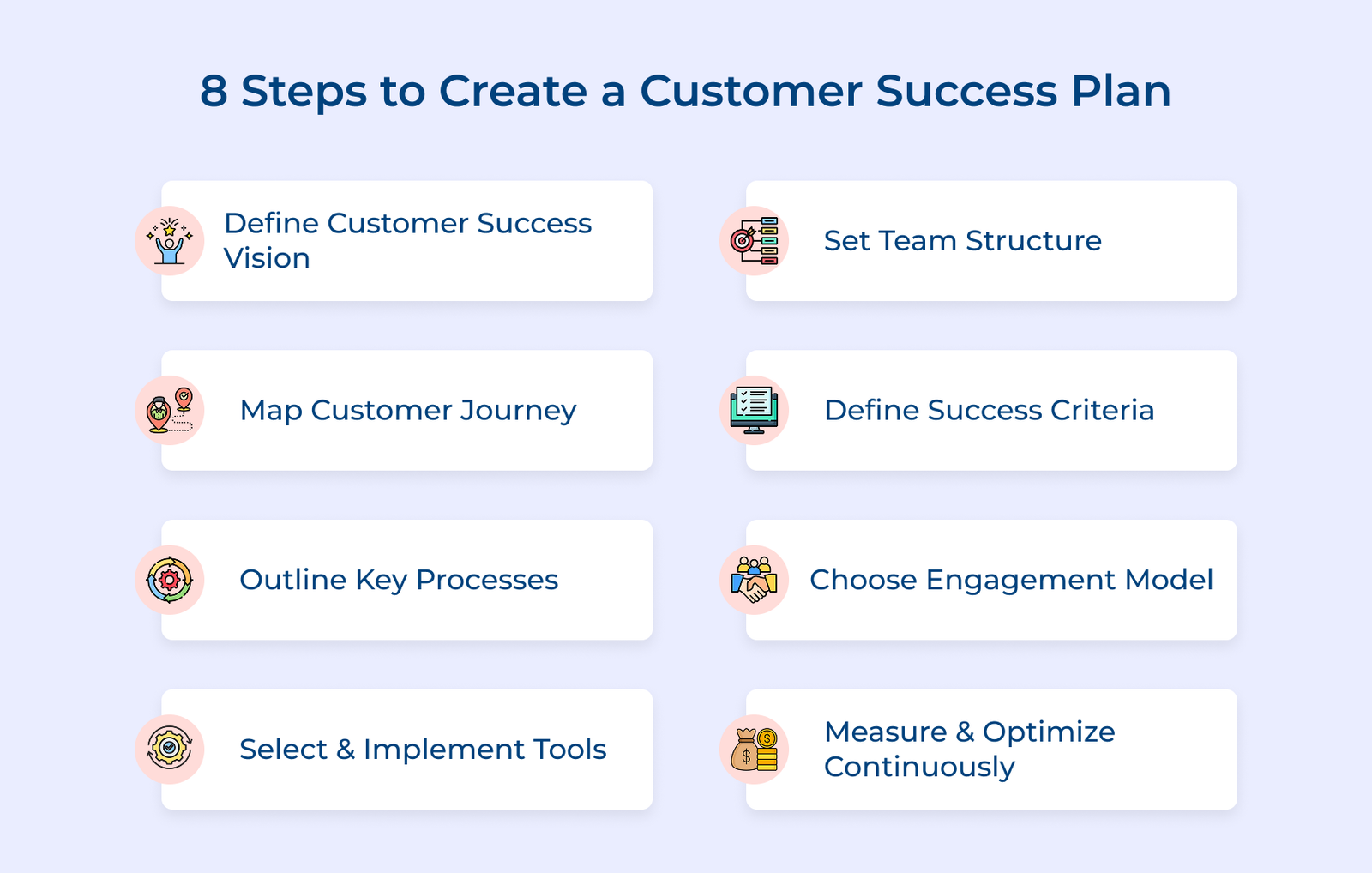 8 Steps To Create A Customer Success Plan 8 Steps To Create A Customer Success Plan