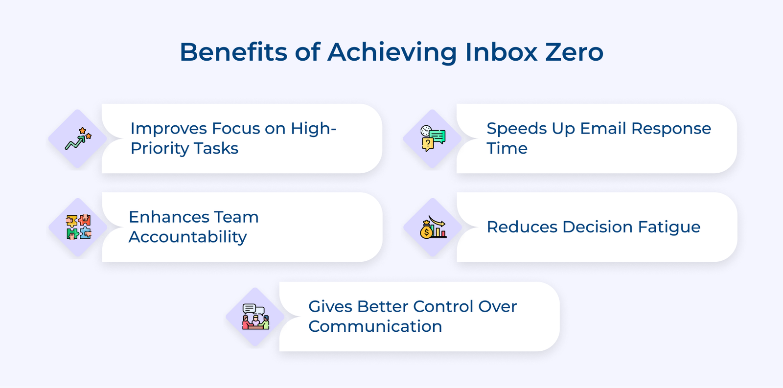 Benefits of Achieving Inbox Zero Benefits of Achieving Inbox Zero
