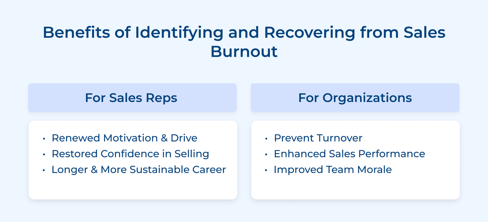 Benefits of Identifying and Recovering from Sales Burnout Benefits of Identifying and Recovering from Sales Burnout