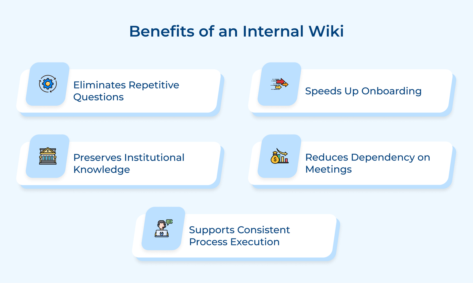 Benefits of an Internal Wiki Benefits of an Internal Wiki