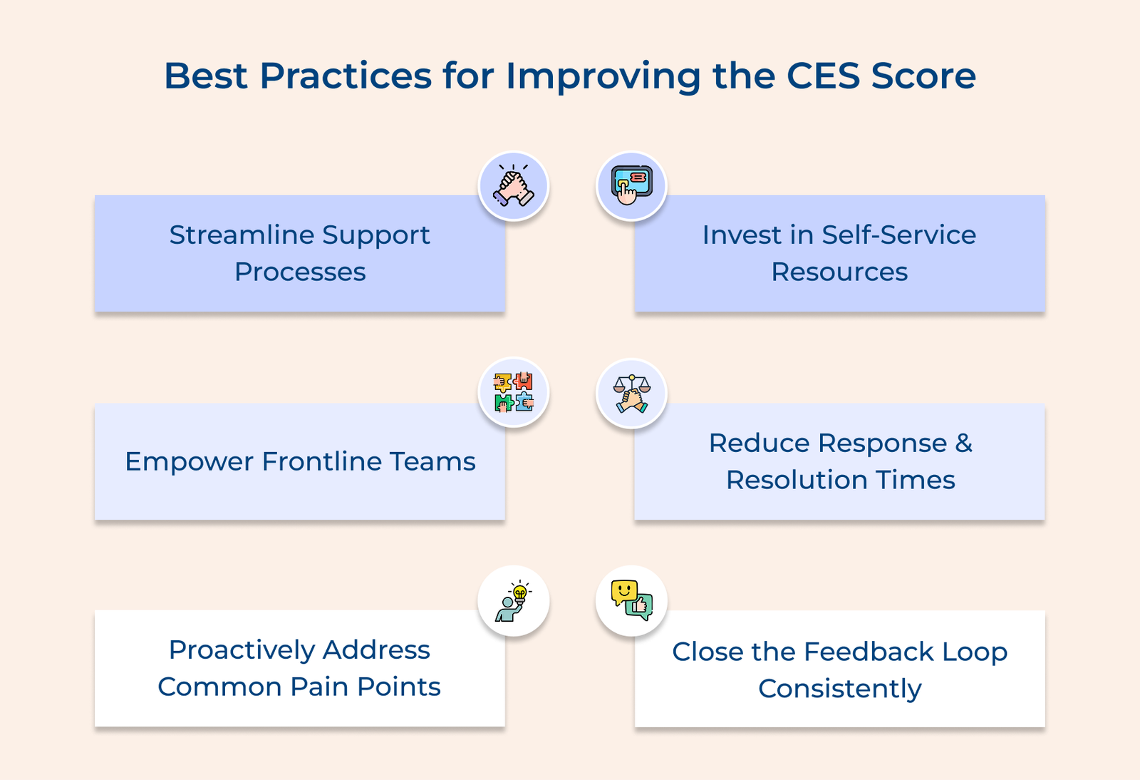 Best Practices for Improving the CES Score Best Practices for Improving the CES Score