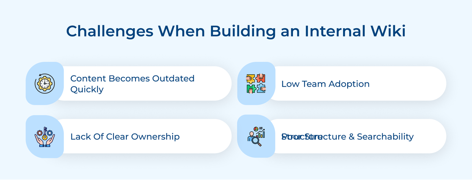 Challenges When Building An Internal Wiki Challenges When Building An Internal Wiki
