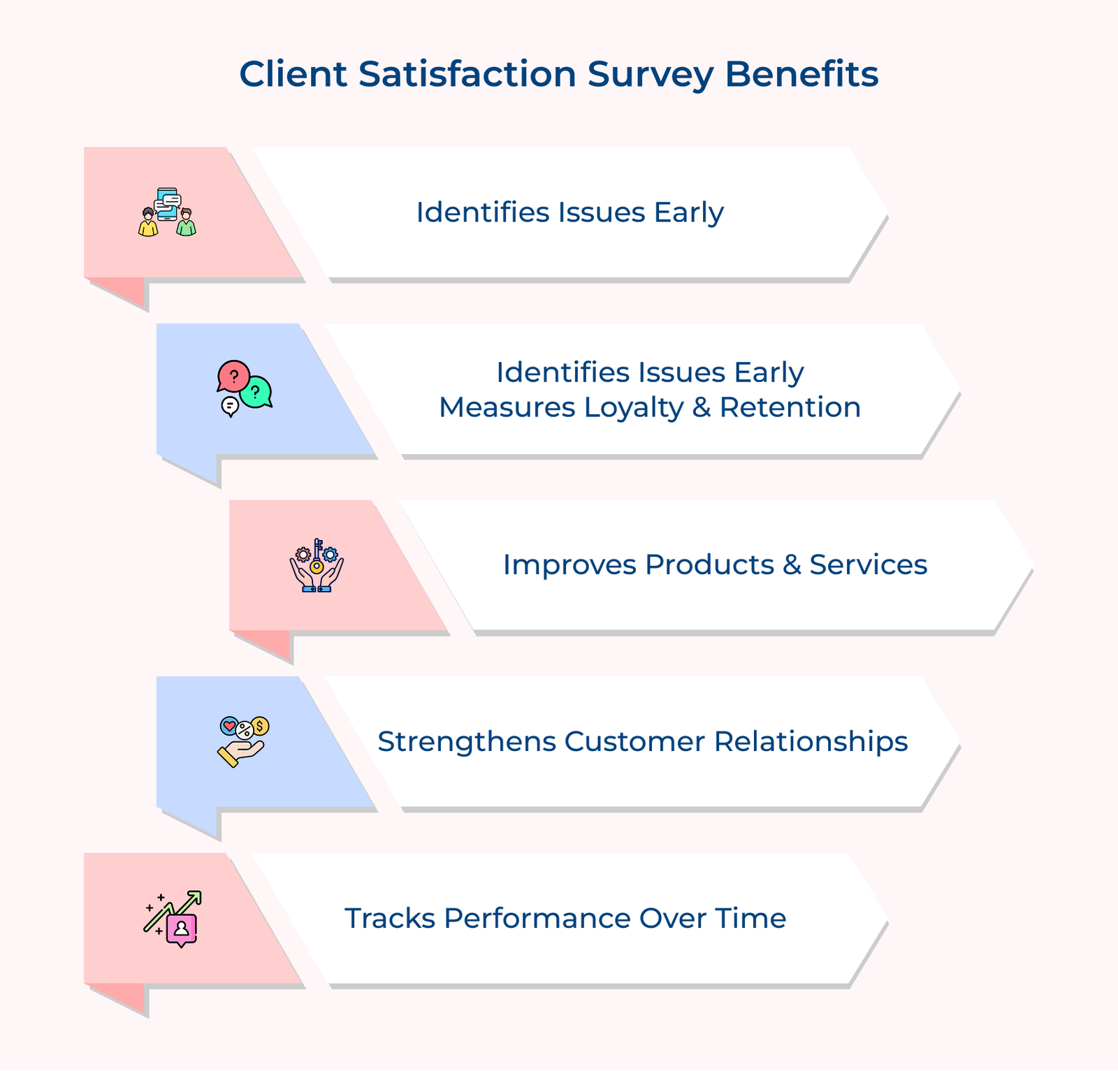 Client Satisfaction Survey Benefits Client Satisfaction Survey Benefits