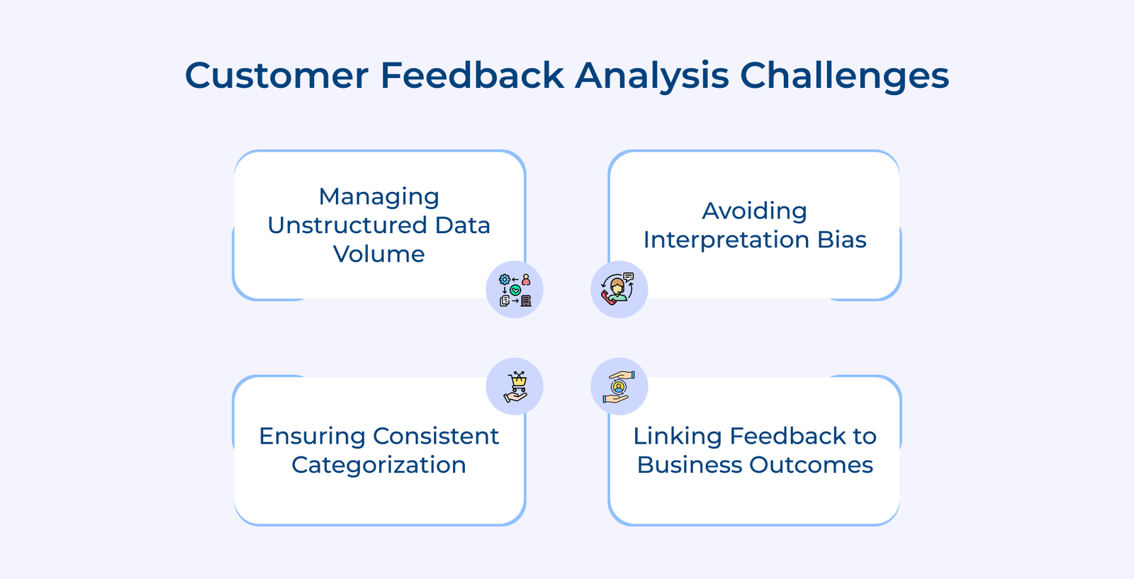 Customer Feedback Analysis Challenges Customer Feedback Analysis Challenges