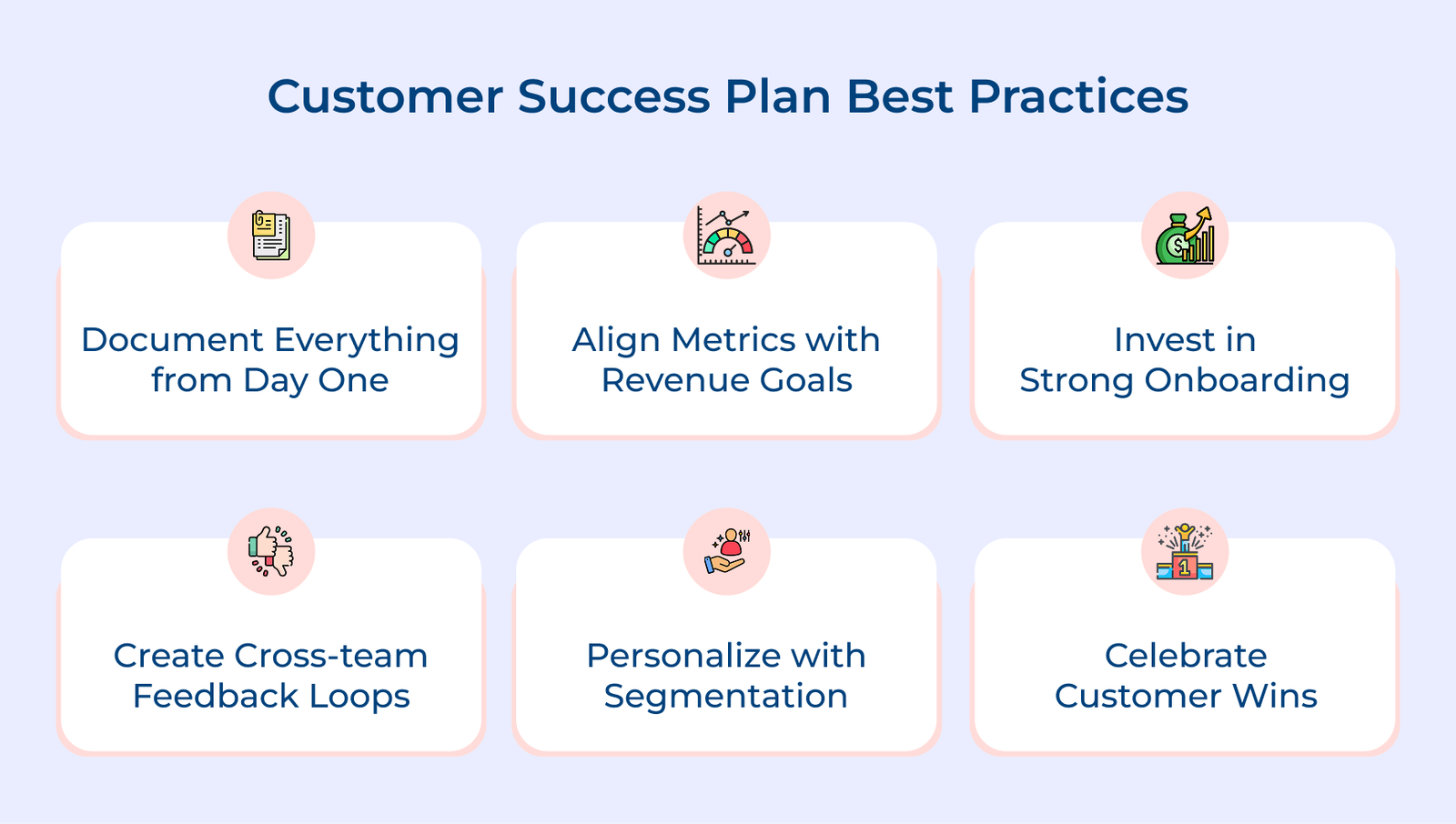 Customer Success Plan Best Practices Customer Success Plan Best Practices