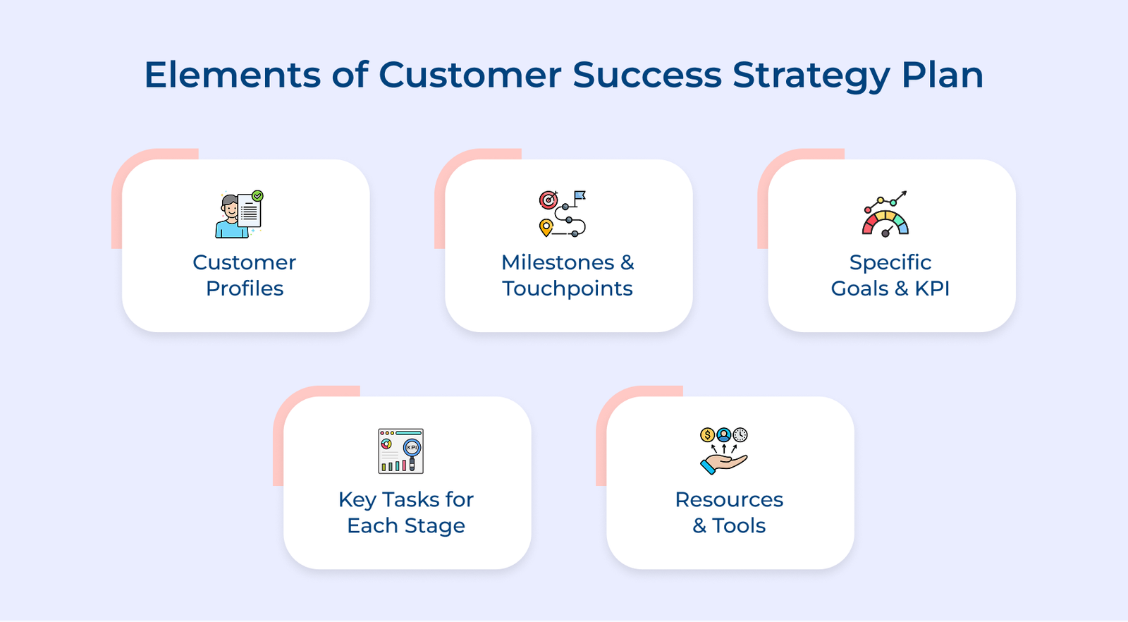 Elements of Customer Success Strategy Plan Elements of Customer Success Strategy Plan