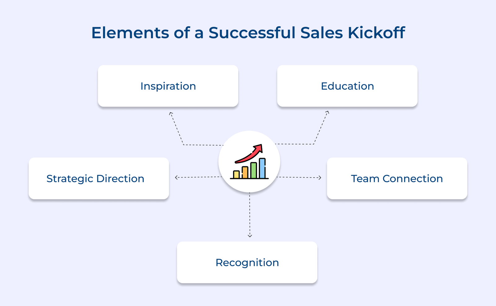 Elements of a Successful Sales Kickoff Elements of a Successful Sales Kickoff