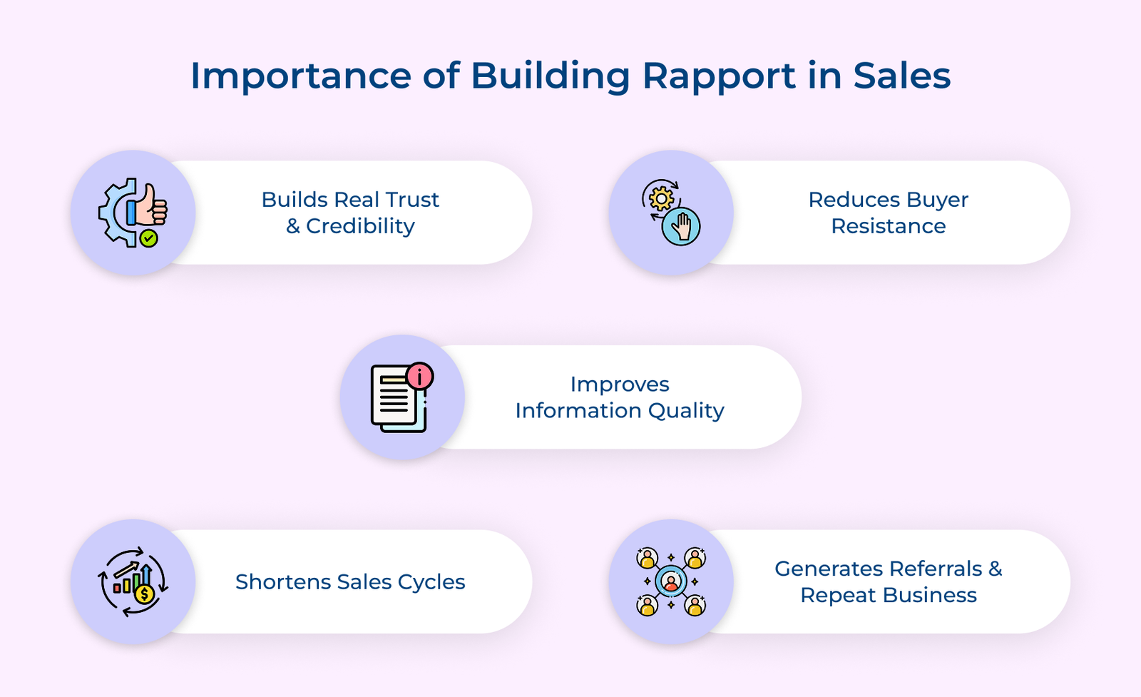 Importance of Building Rapport in Sales Importance of Building Rapport in Sales