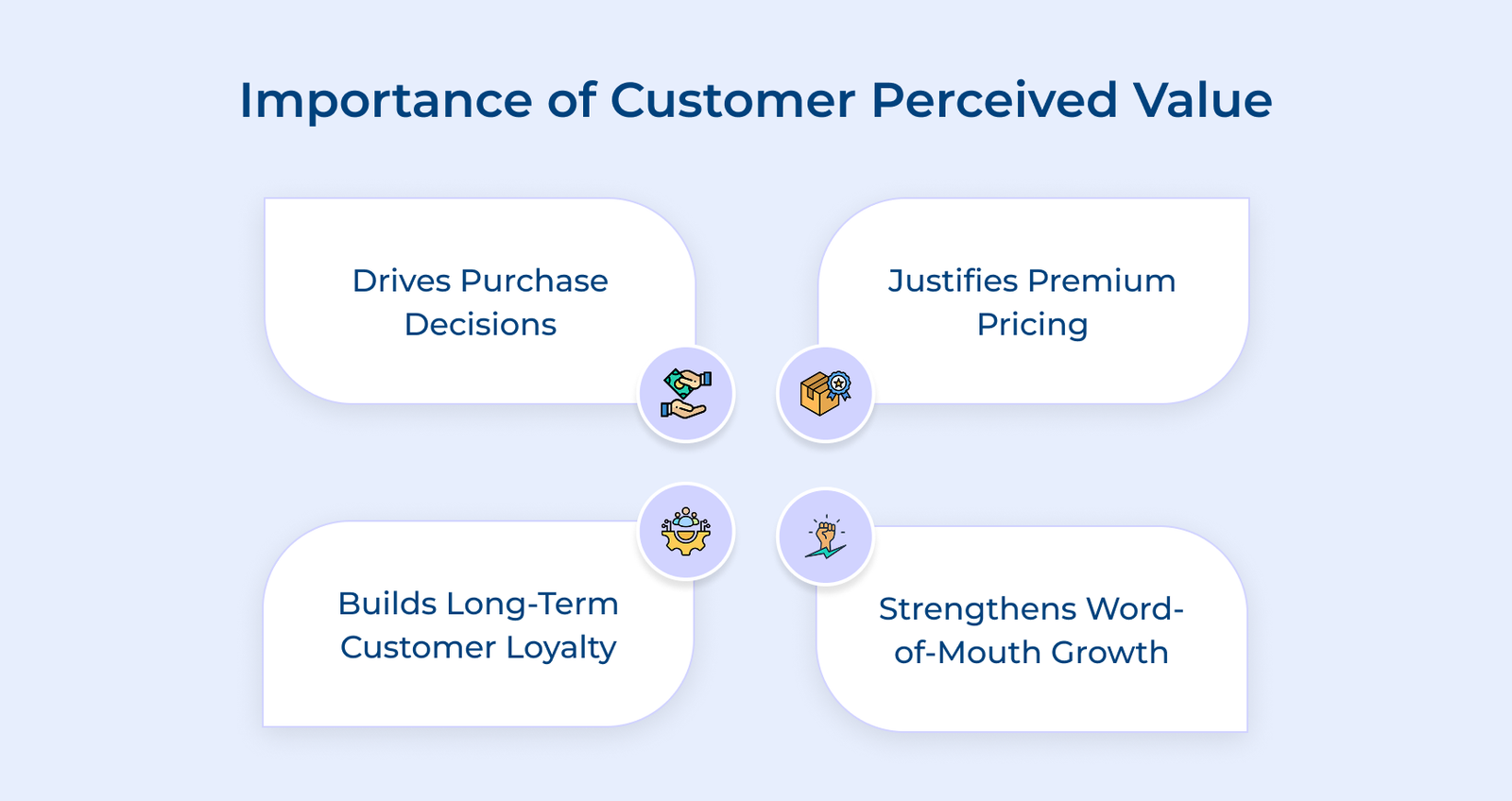 Importance of Customer Perceived Value Importance of Customer Perceived Value