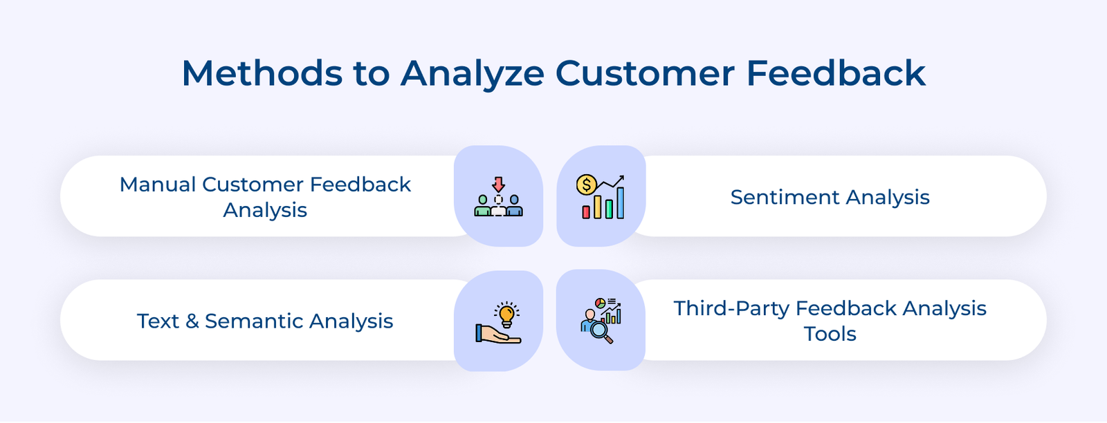 Methods to Analyze Customer Feedback Methods to Analyze Customer Feedback