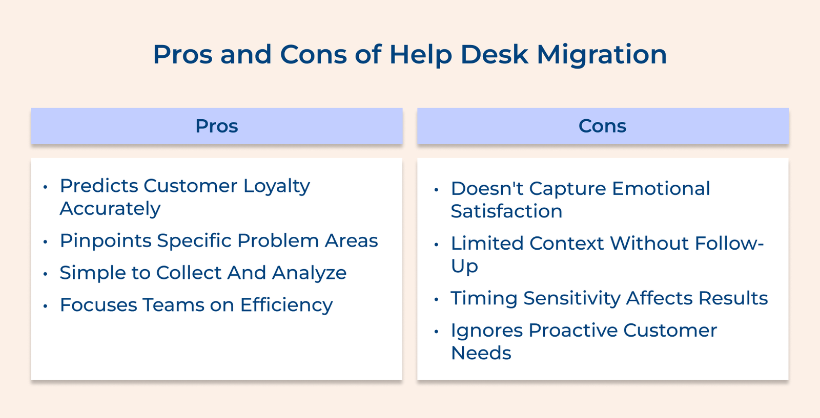 Pros and Cons of Help Desk Migration Pros and Cons of Help Desk Migration