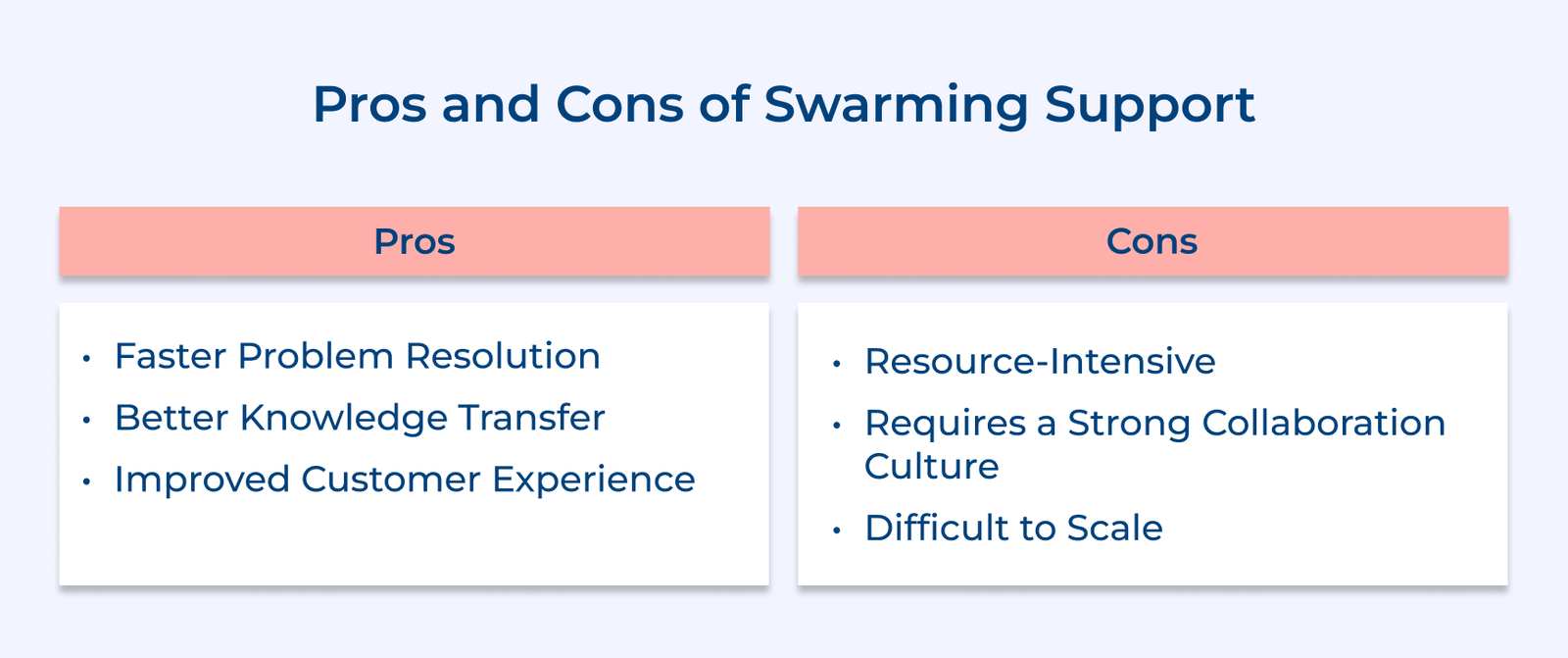 Pros and Cons of Swarming Support Pros and Cons of Swarming Support