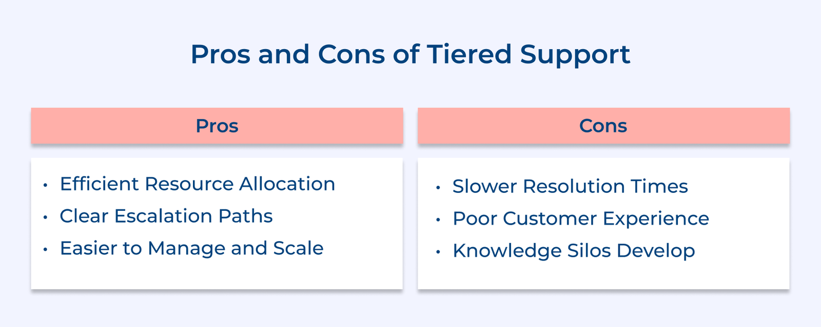 Pros and Cons of Tiered Support Pros and Cons of Tiered Support
