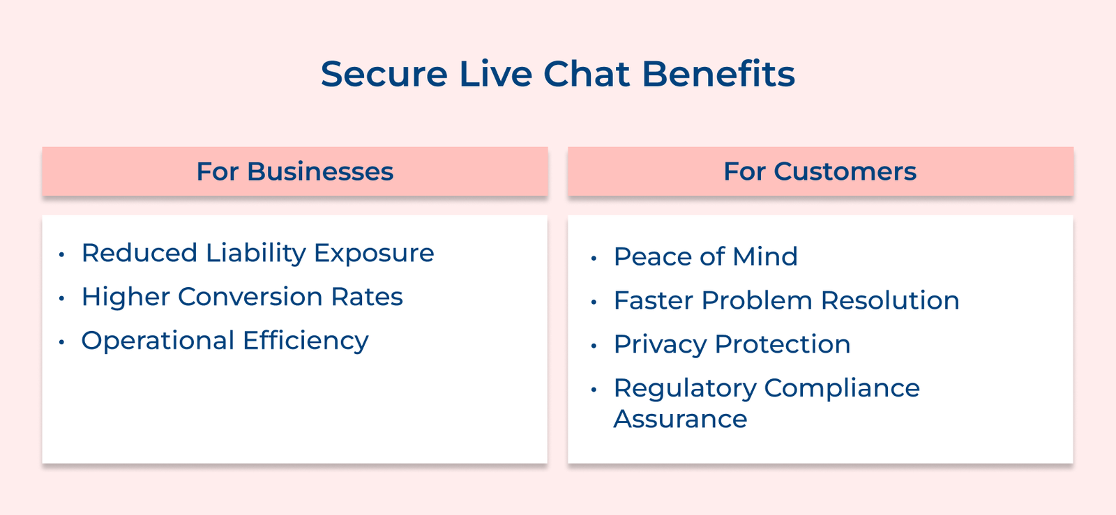 Secure Live Chat Benefits Secure Live Chat Benefits