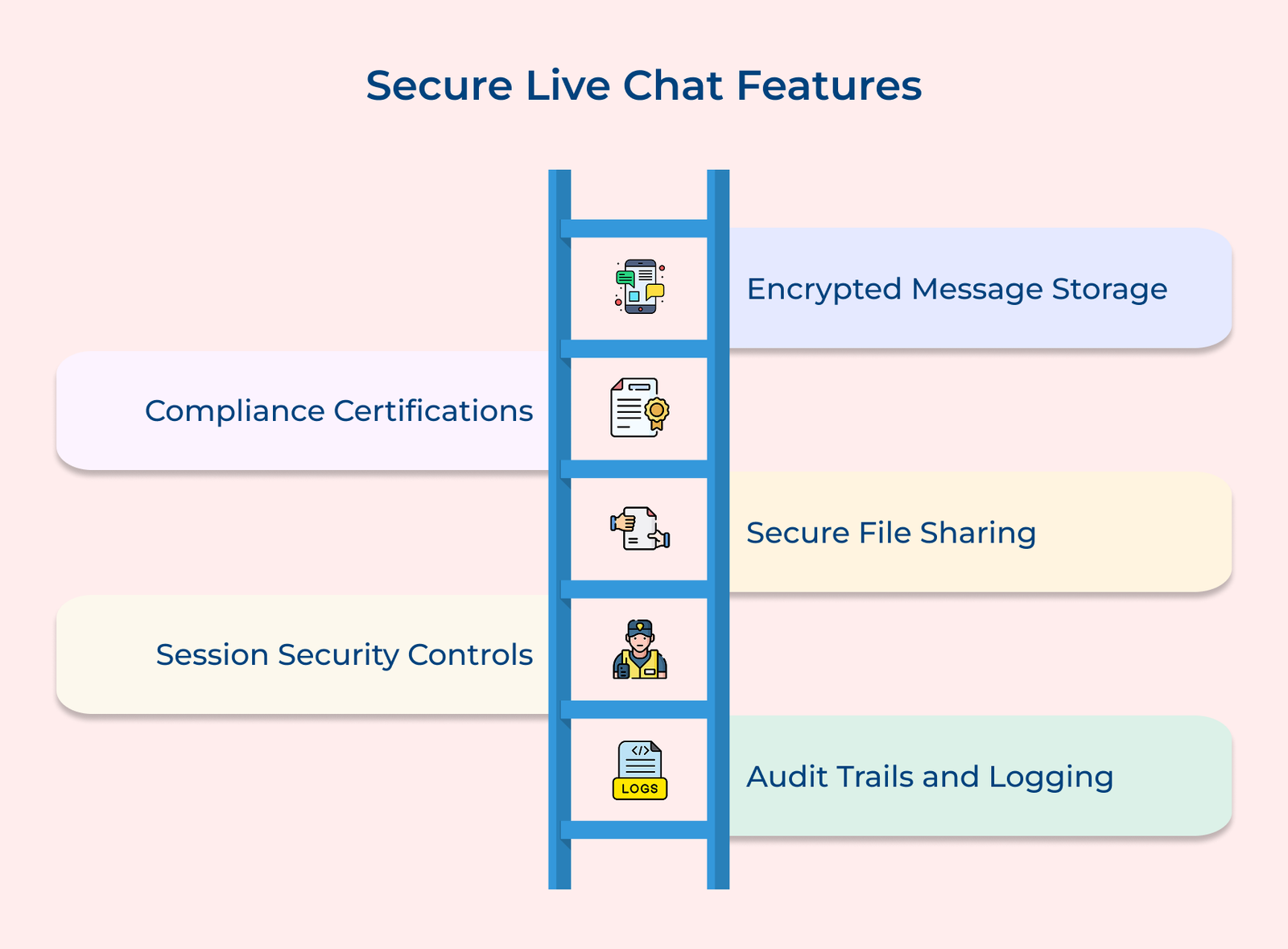 Secure Live Chat Features Secure Live Chat Features