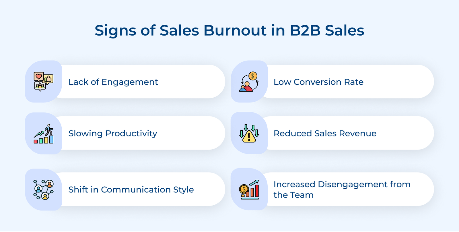 Signs of Sales Burnout in B2B Sales Signs of Sales Burnout in B2B Sales
