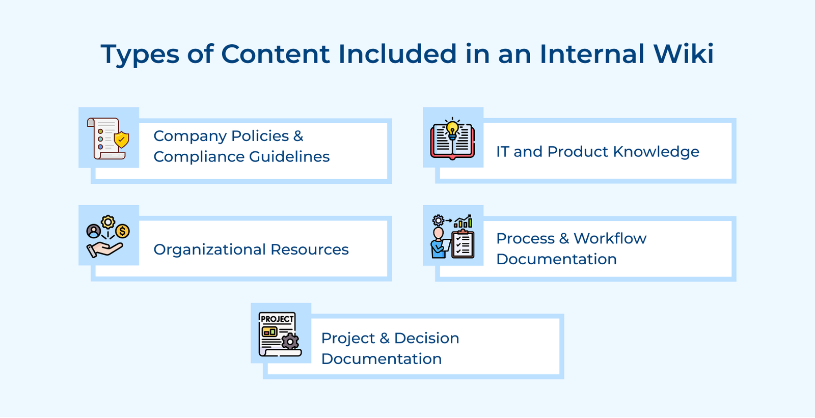 Types of Content Included in an Internal Wiki Types of Content Included in an Internal Wiki