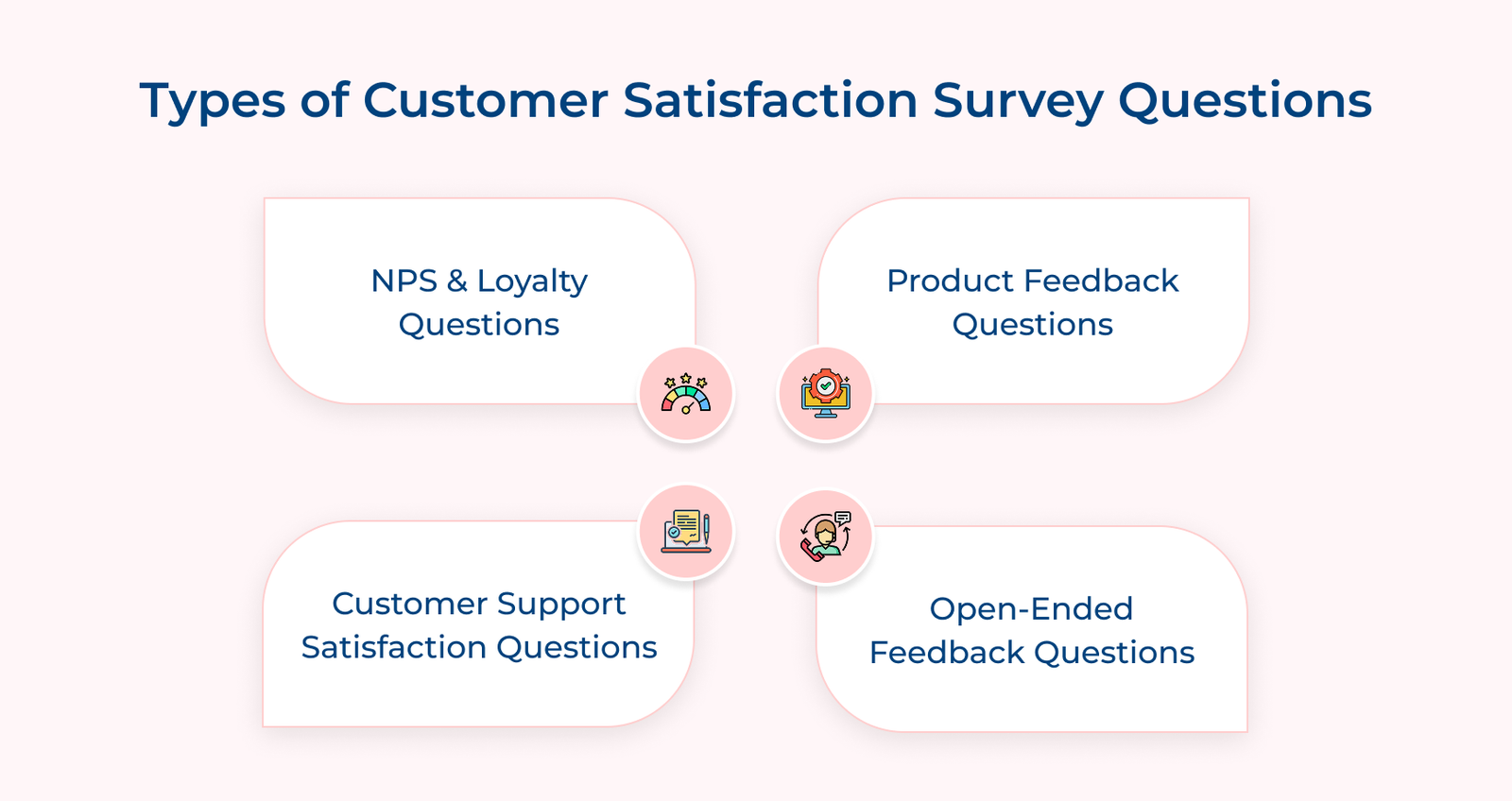 Types of Customer Satisfaction Survey Questions Types of Customer Satisfaction Survey Questions