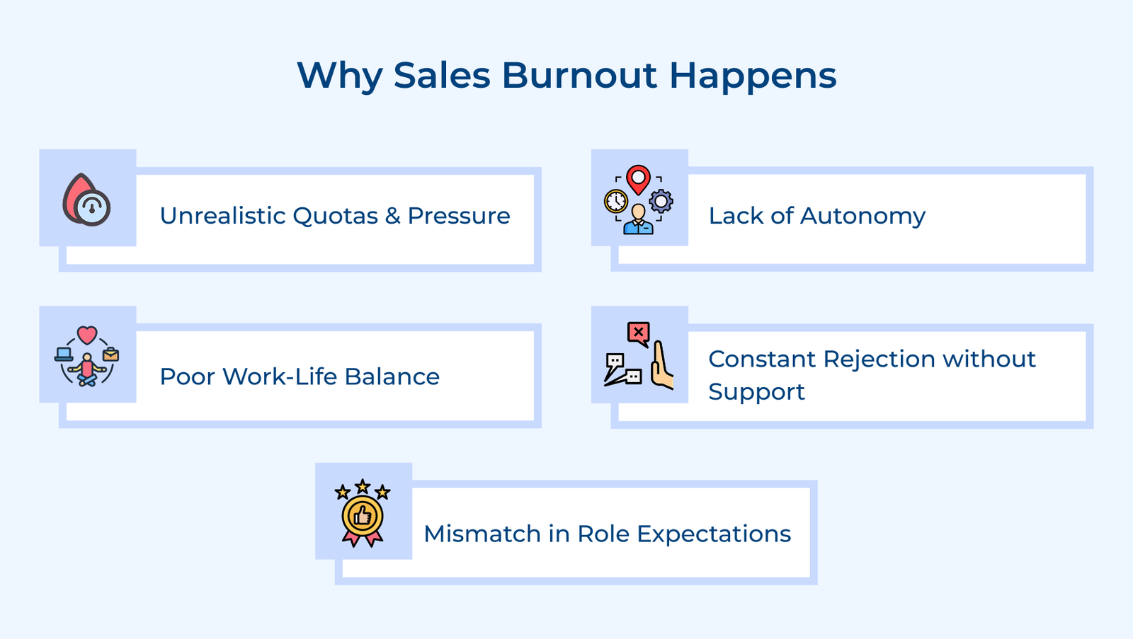 Why Sales Burnout Happens Why Sales Burnout Happens