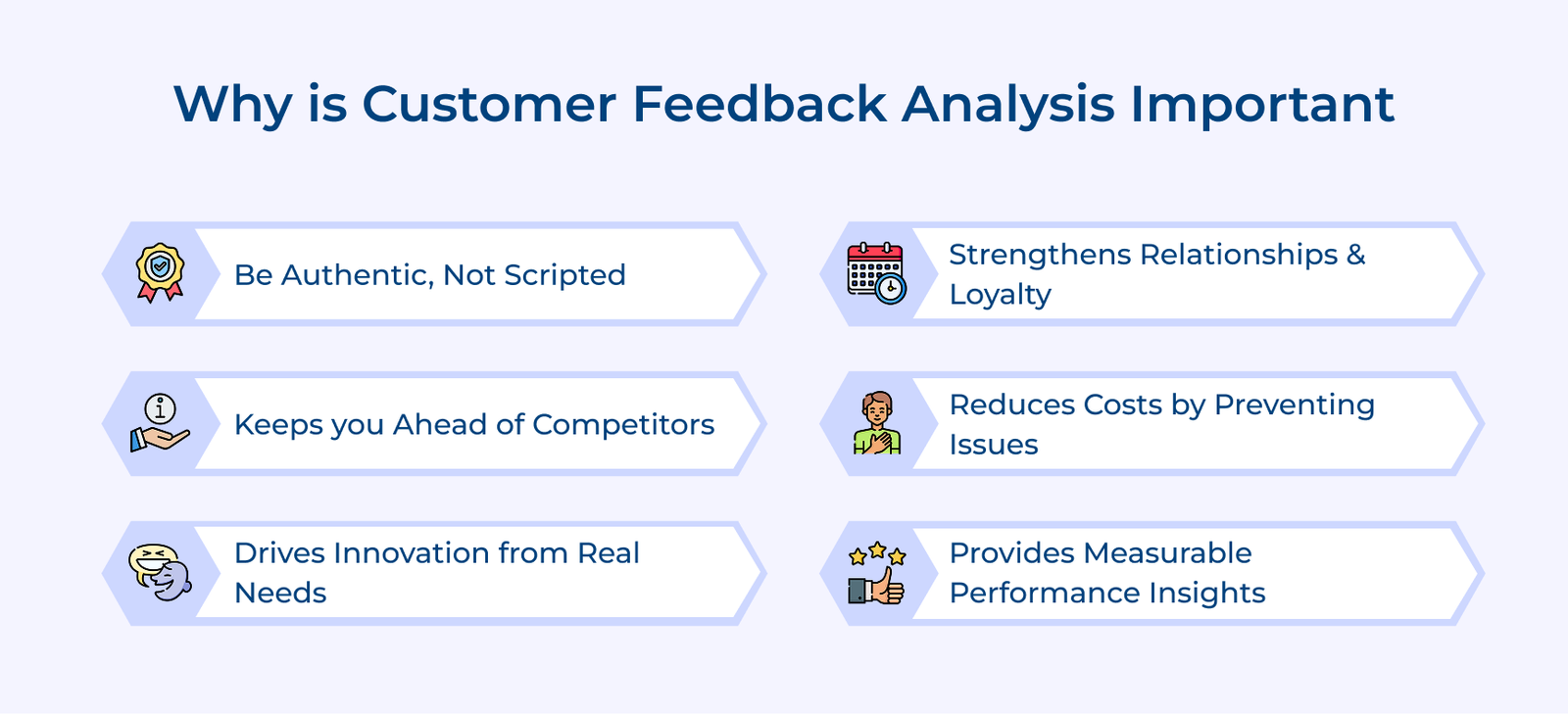 Why is Customer Feedback Analysis Important Why is Customer Feedback Analysis Important