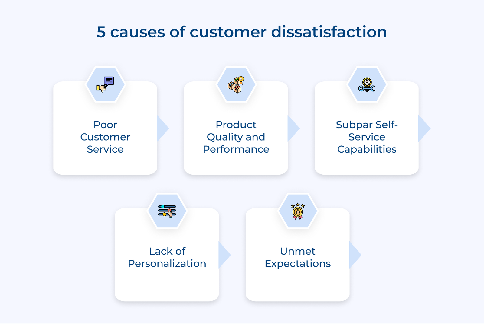 5 Causes of Customer Dissatisfaction 5 Causes of Customer Dissatisfaction