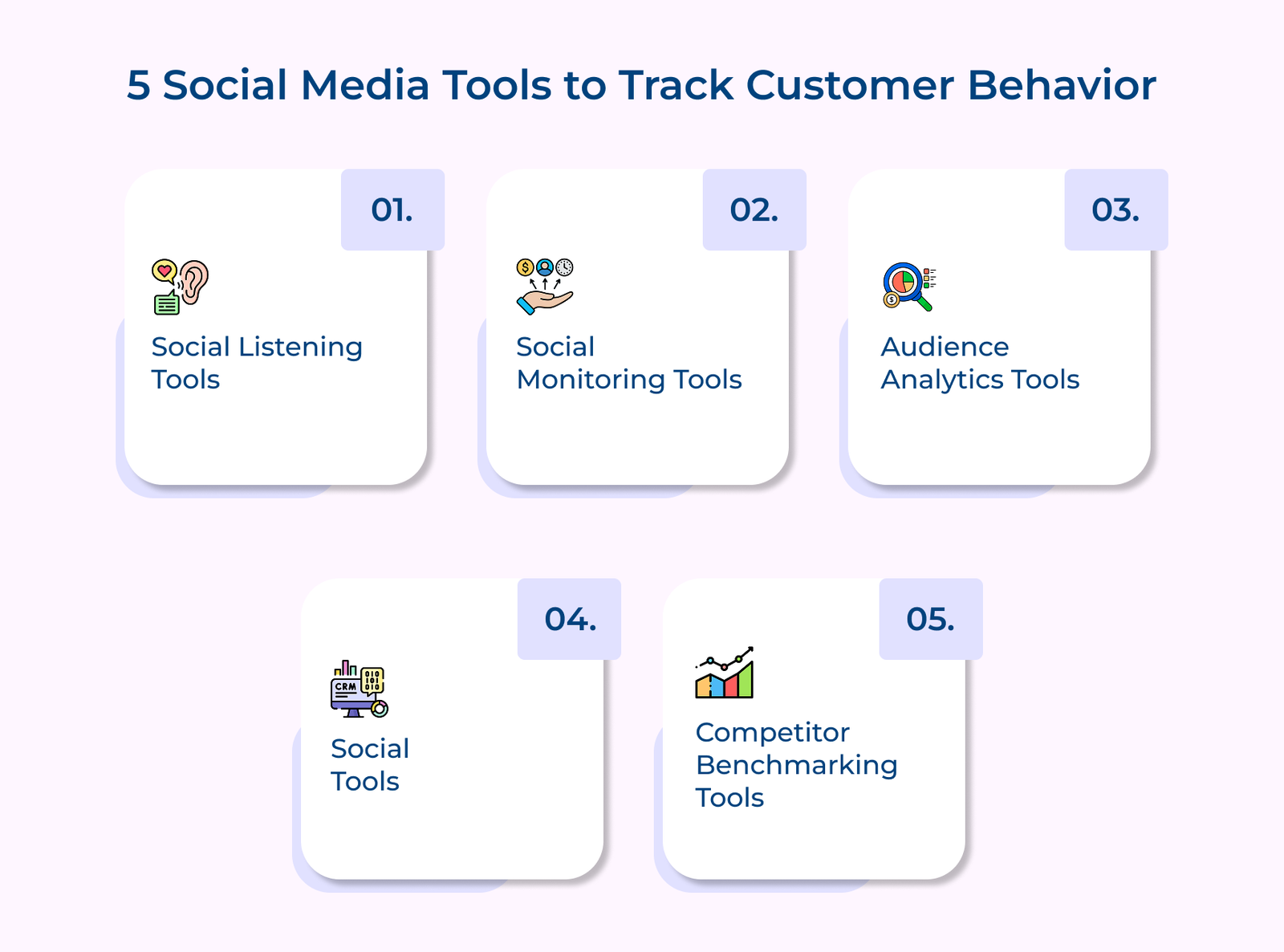 5 Social Media Tools to Track Customer Behavior 5 Social Media Tools to Track Customer Behavior
