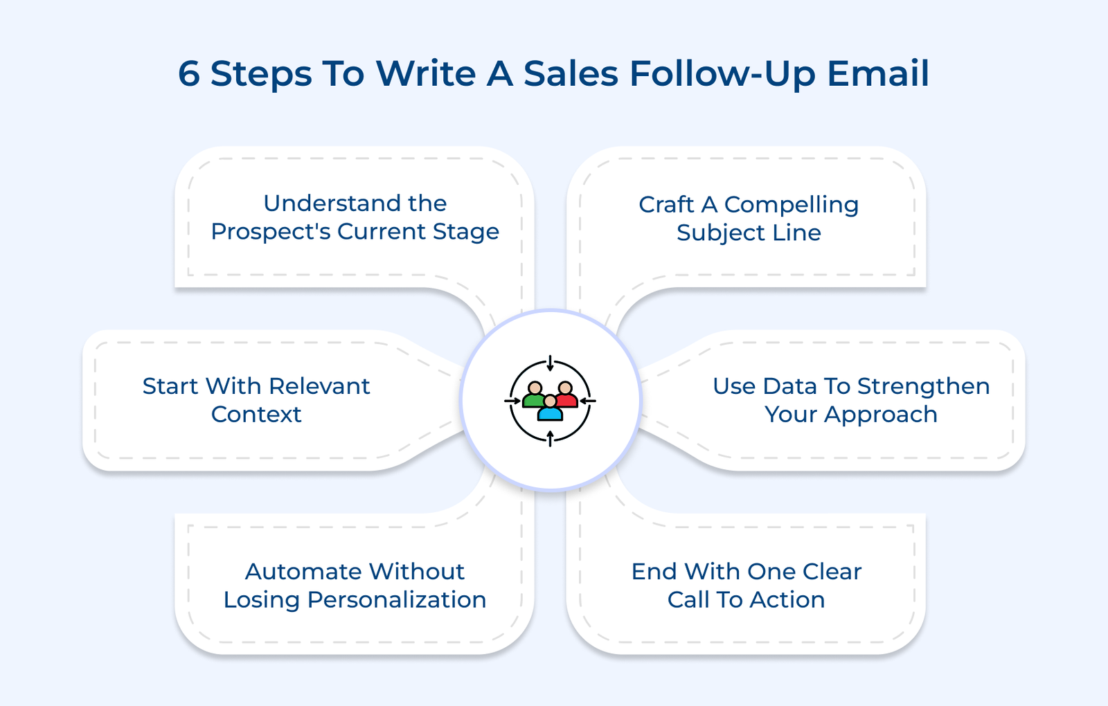 6 Steps to Write a Sales Follow-Up Email 6 Steps to Write a Sales Follow-Up Email