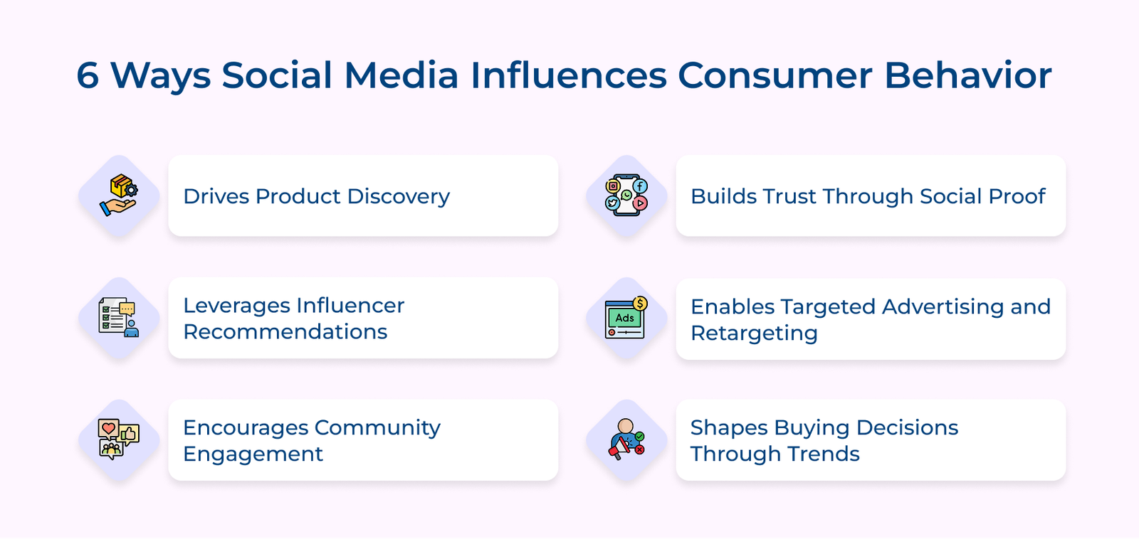 6 Ways Social Media Influences Consumer Behavior 6 Ways Social Media Influences Consumer Behavior