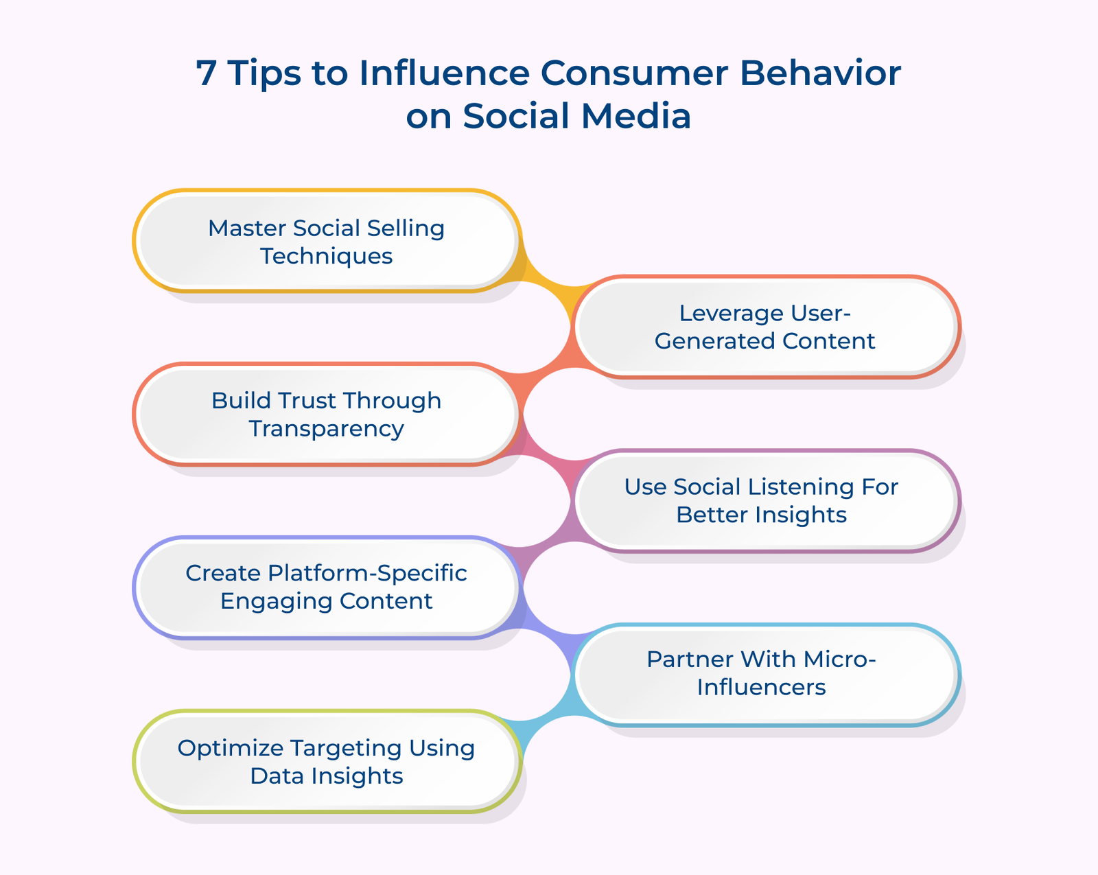7 Top Tips to Influence Consumer Behavior on Social Media 7 Top Tips to Influence Consumer Behavior on Social Media