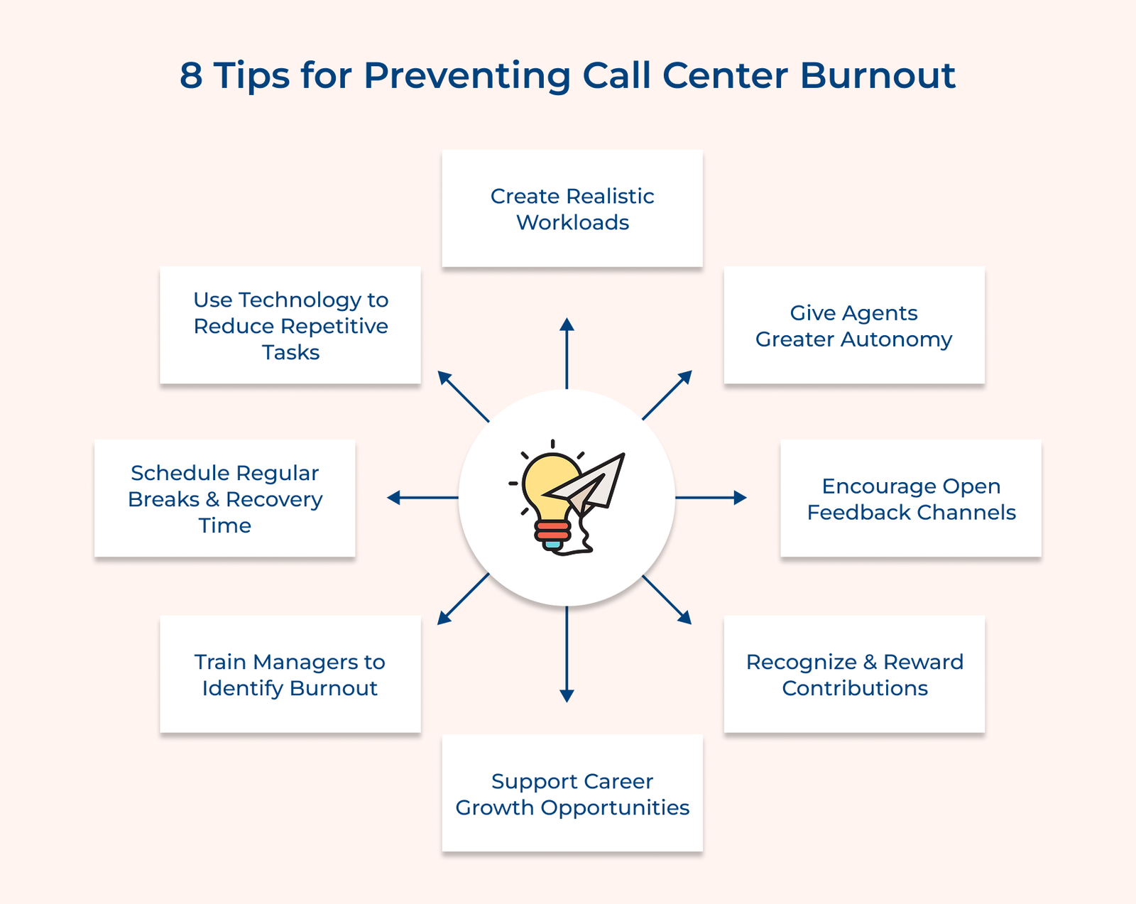 8 Tips For Preventing Call Center Burnout 8 Tips For Preventing Call Center Burnout