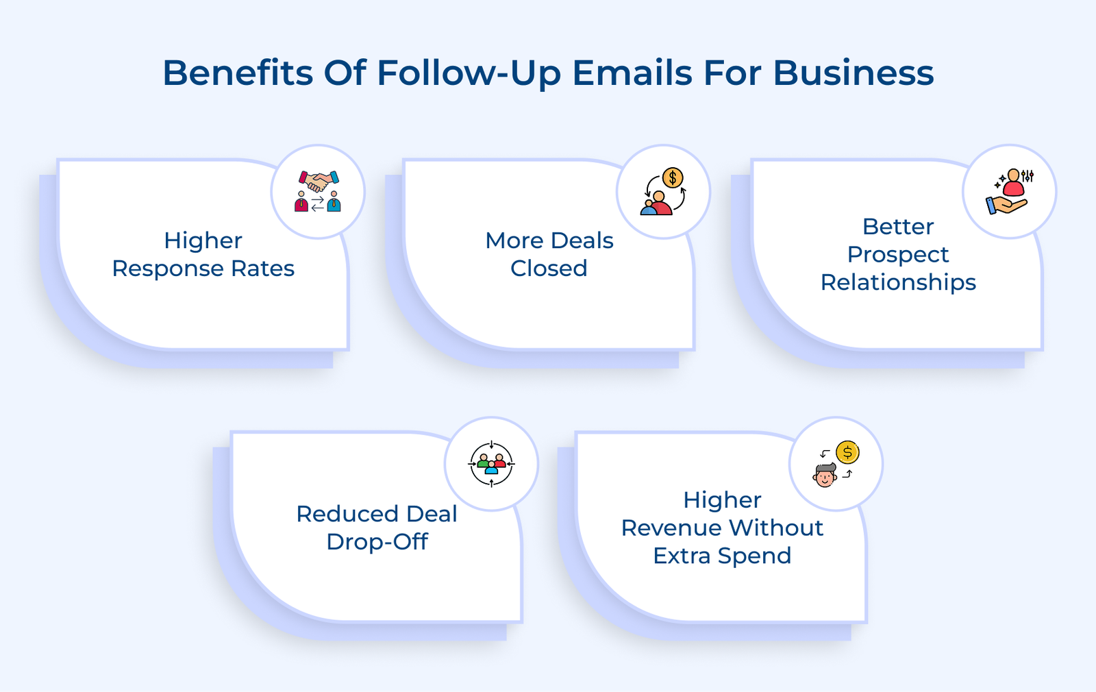 Benefits of Follow-Up Emails for Business Benefits of Follow-Up Emails for Business