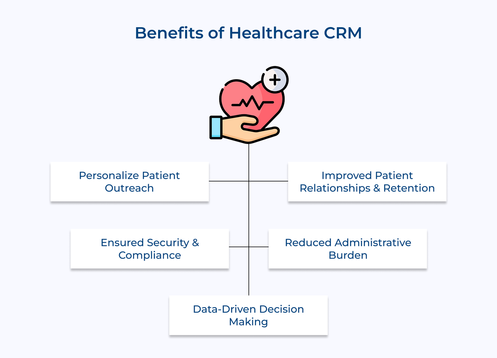 Benefits of Healthcare CRM Benefits of Healthcare CRM
