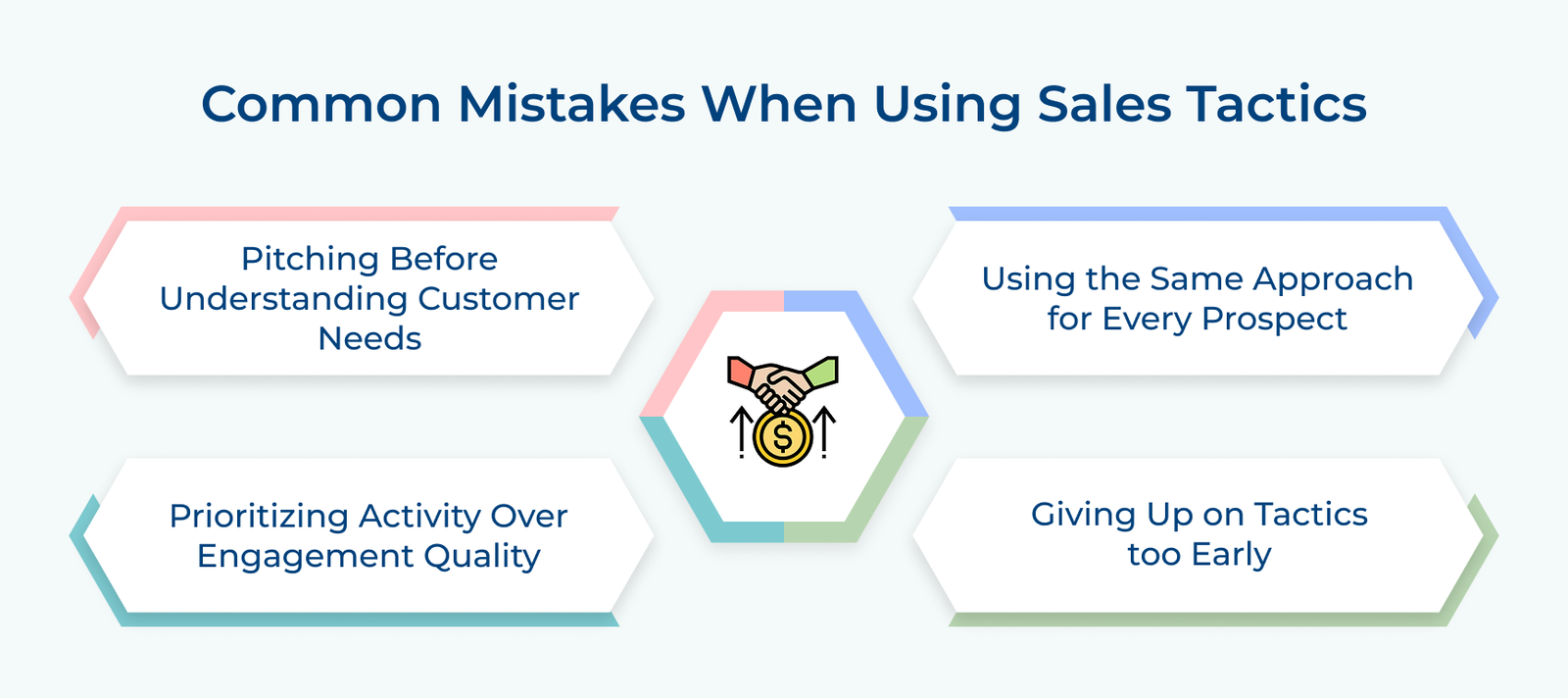 Common Mistakes When Using Sales Tactics Common Mistakes When Using Sales Tactics