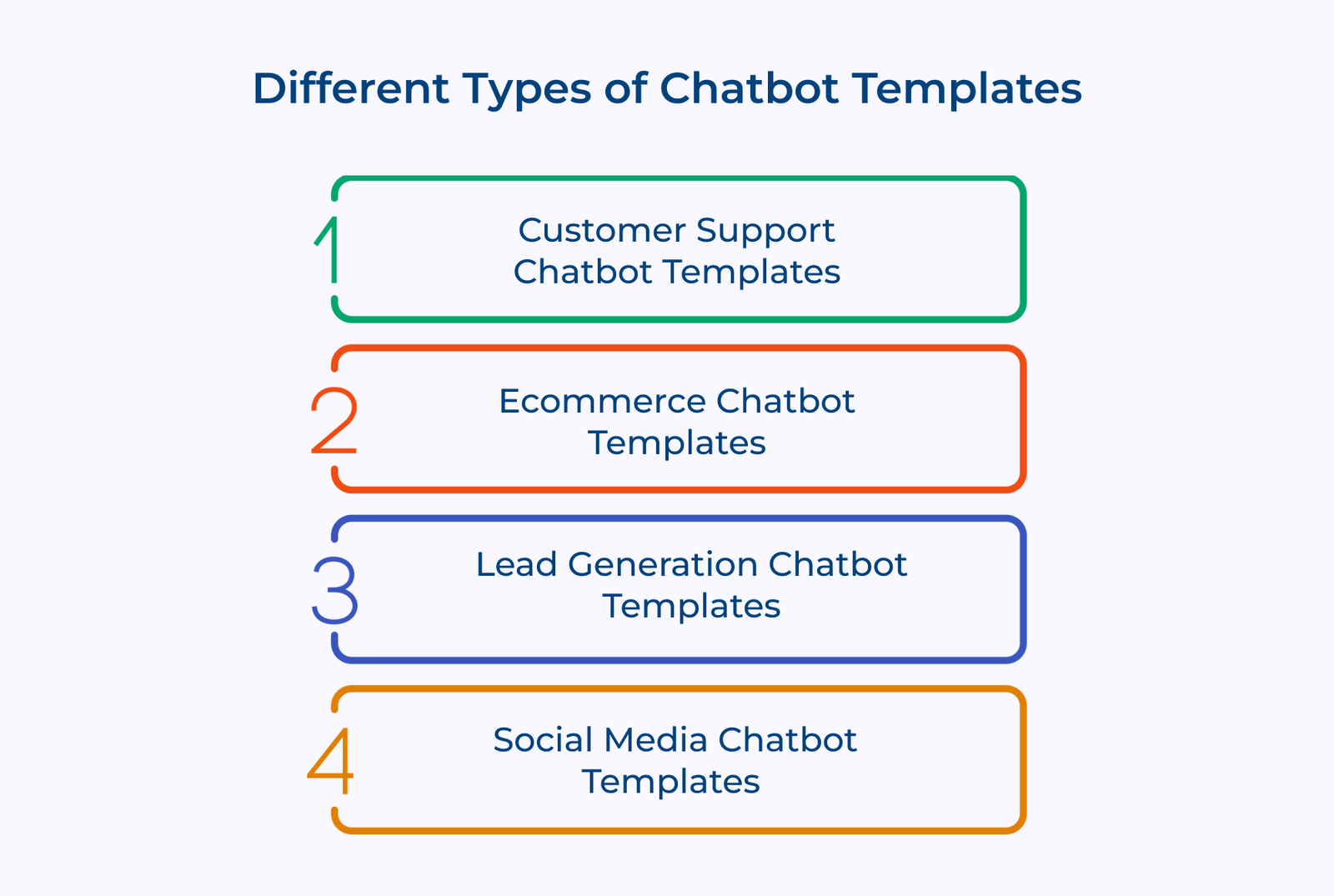 Different Types of Chatbot Templates Different Types of Chatbot Templates