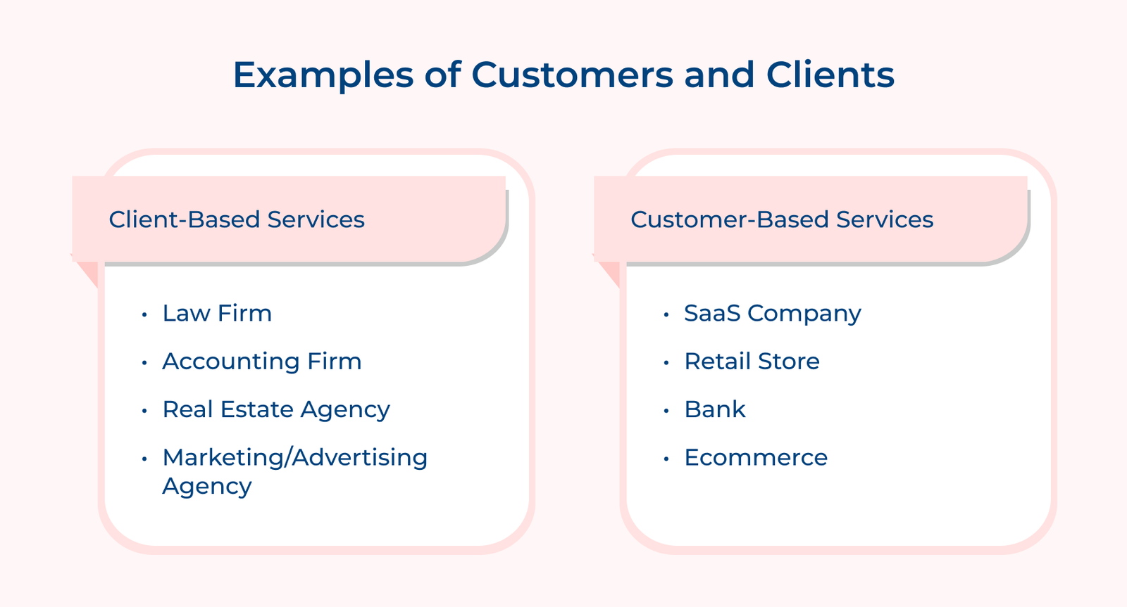 Examples of Customers and Clients Examples of Customers and Clients