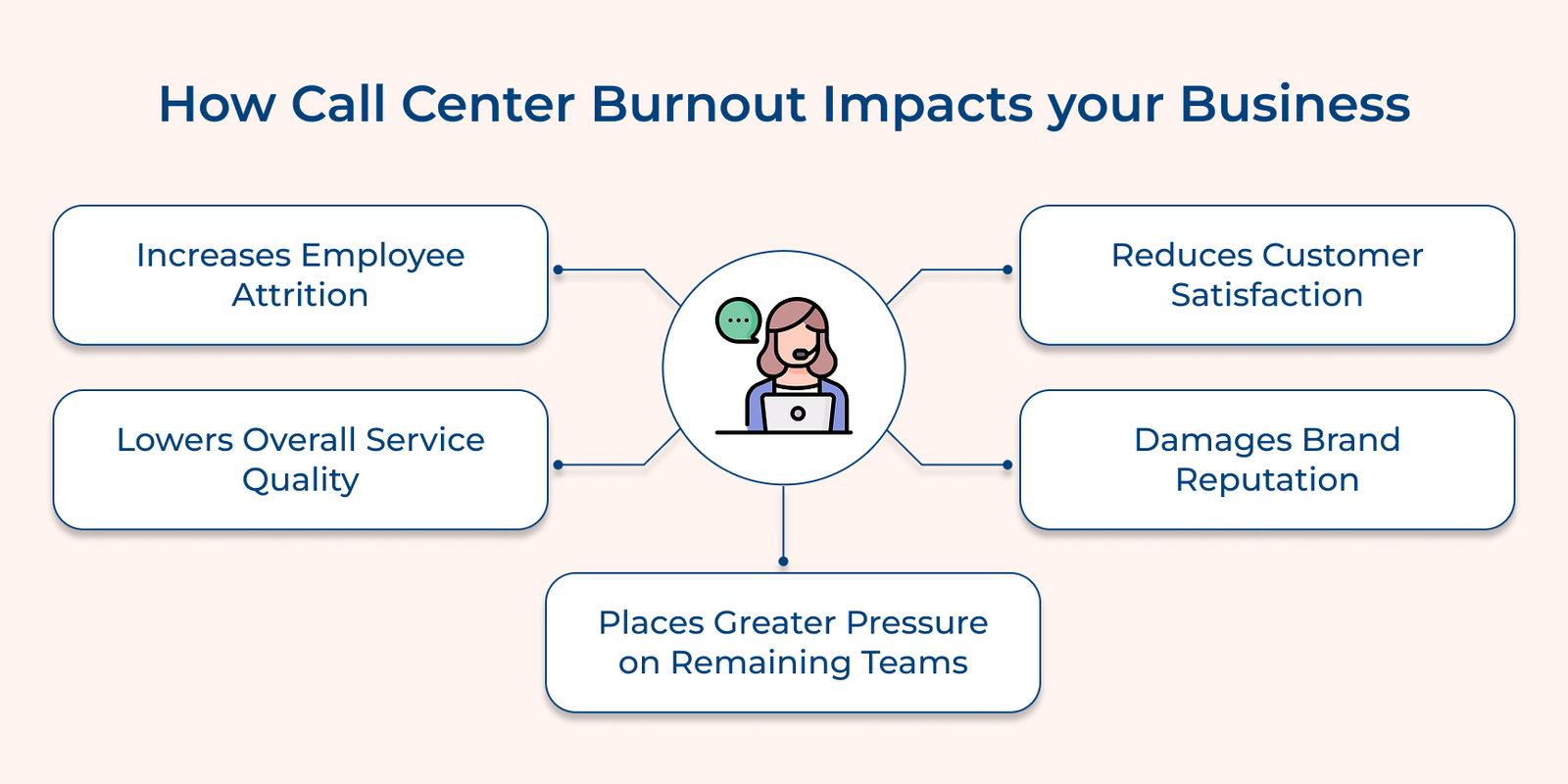 How Call Center Burnout Impacts Your Business How Call Center Burnout Impacts Your Business